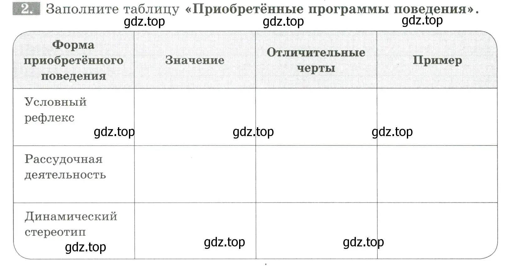 Условие номер 2 (страница 146) гдз по биологии 9 класс Пасечник, Швецов, рабочая тетрадь