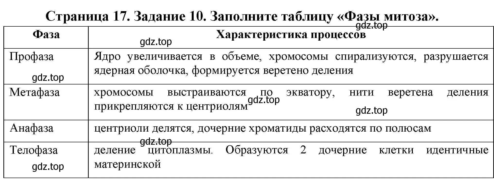 Решение номер 10 (страница 17) гдз по биологии 9 класс Пасечник, Швецов, рабочая тетрадь