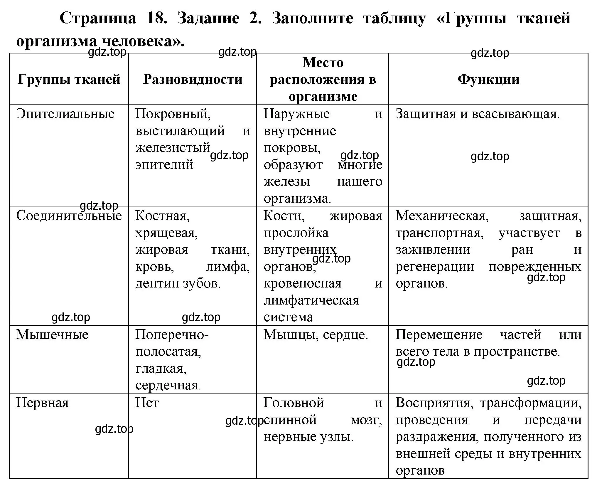 Решение номер 2 (страница 18) гдз по биологии 9 класс Пасечник, Швецов, рабочая тетрадь