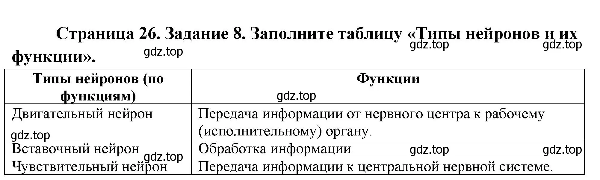 Решение номер 8 (страница 26) гдз по биологии 9 класс Пасечник, Швецов, рабочая тетрадь