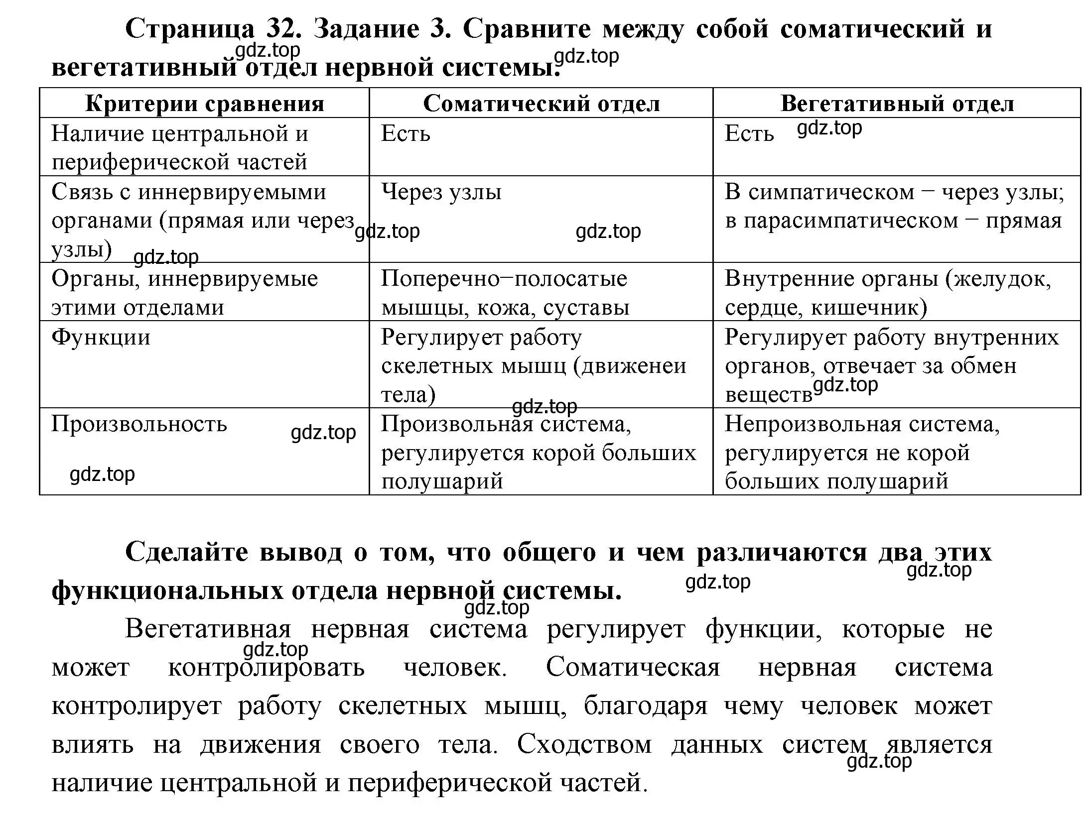 Решение номер 3 (страница 32) гдз по биологии 9 класс Пасечник, Швецов, рабочая тетрадь