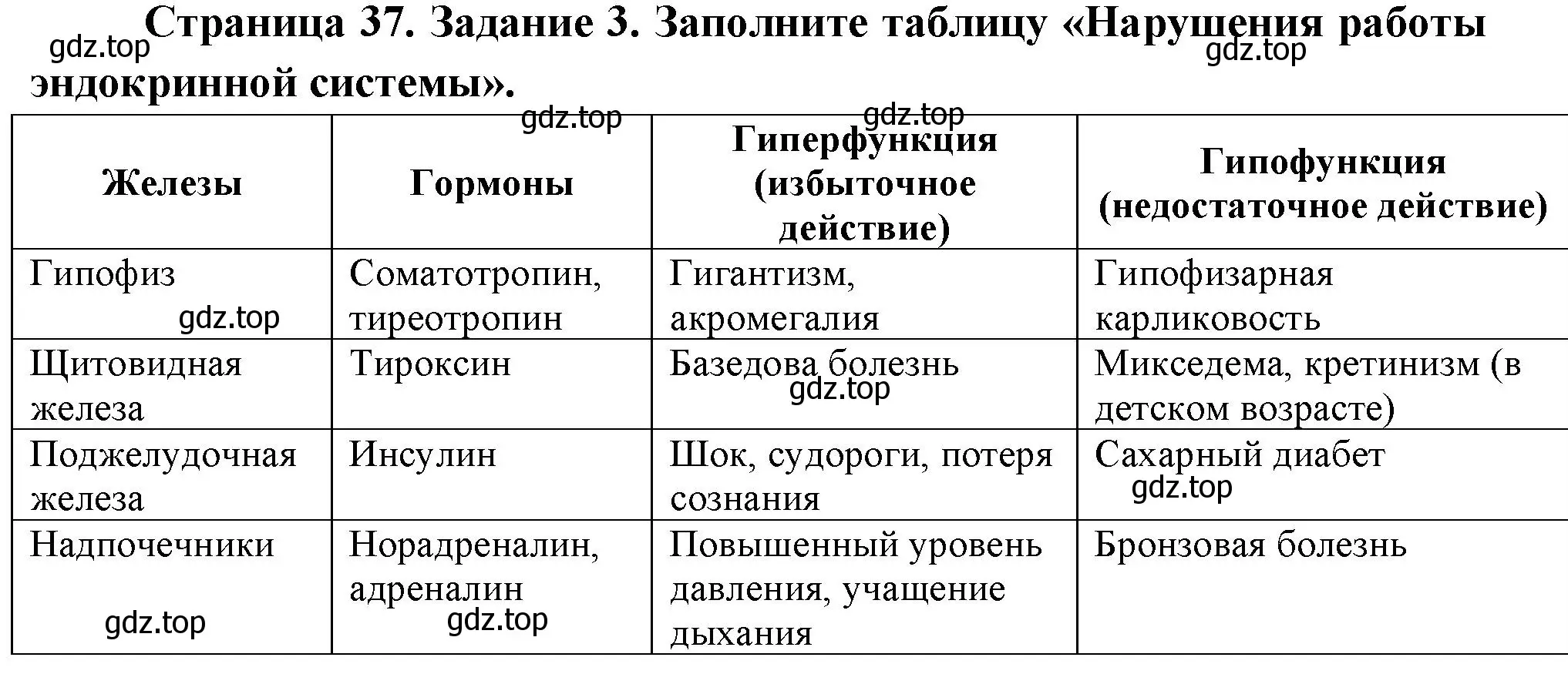 Решение номер 3 (страница 37) гдз по биологии 9 класс Пасечник, Швецов, рабочая тетрадь