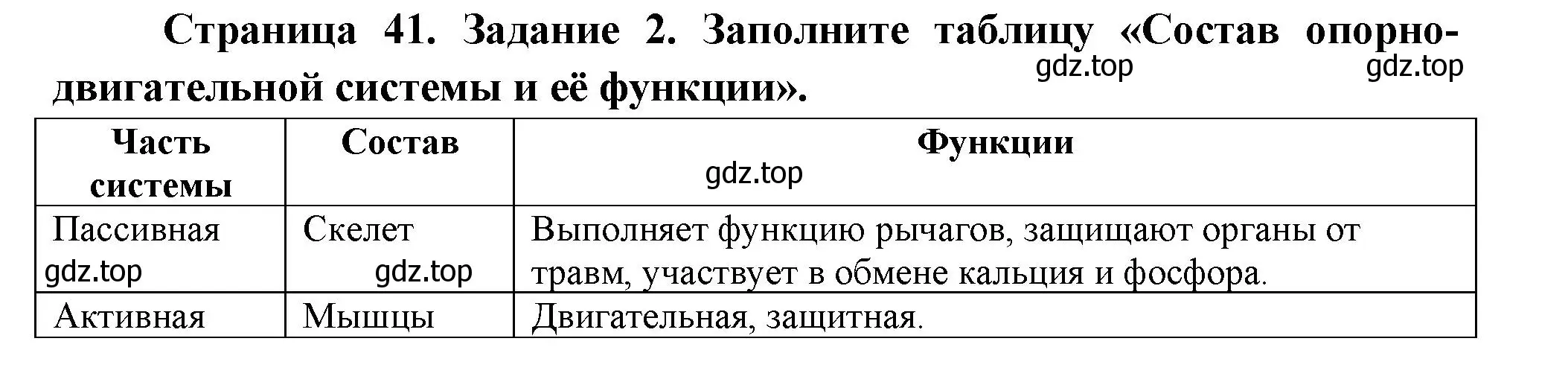 Решение номер 2 (страница 41) гдз по биологии 9 класс Пасечник, Швецов, рабочая тетрадь