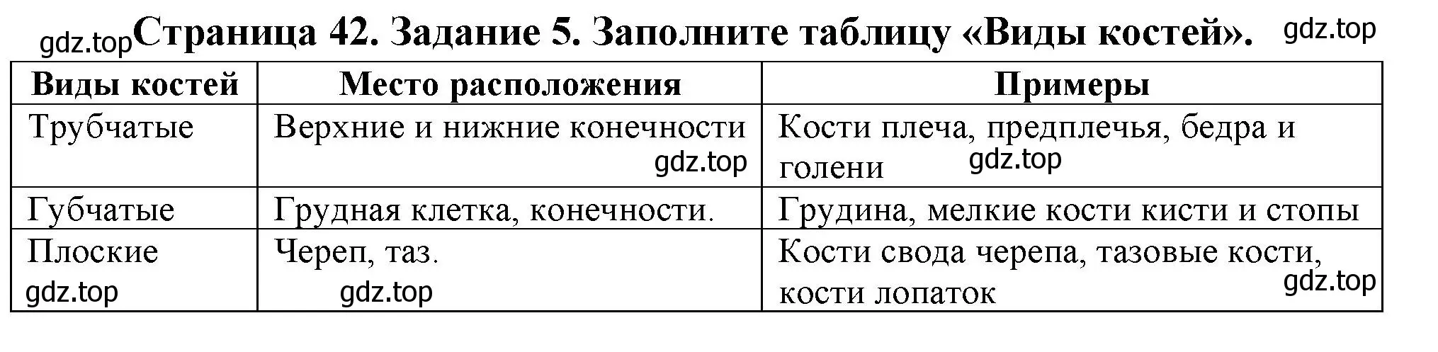 Решение номер 5 (страница 42) гдз по биологии 9 класс Пасечник, Швецов, рабочая тетрадь