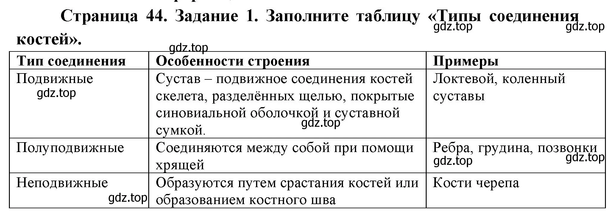 Решение номер 1 (страница 44) гдз по биологии 9 класс Пасечник, Швецов, рабочая тетрадь