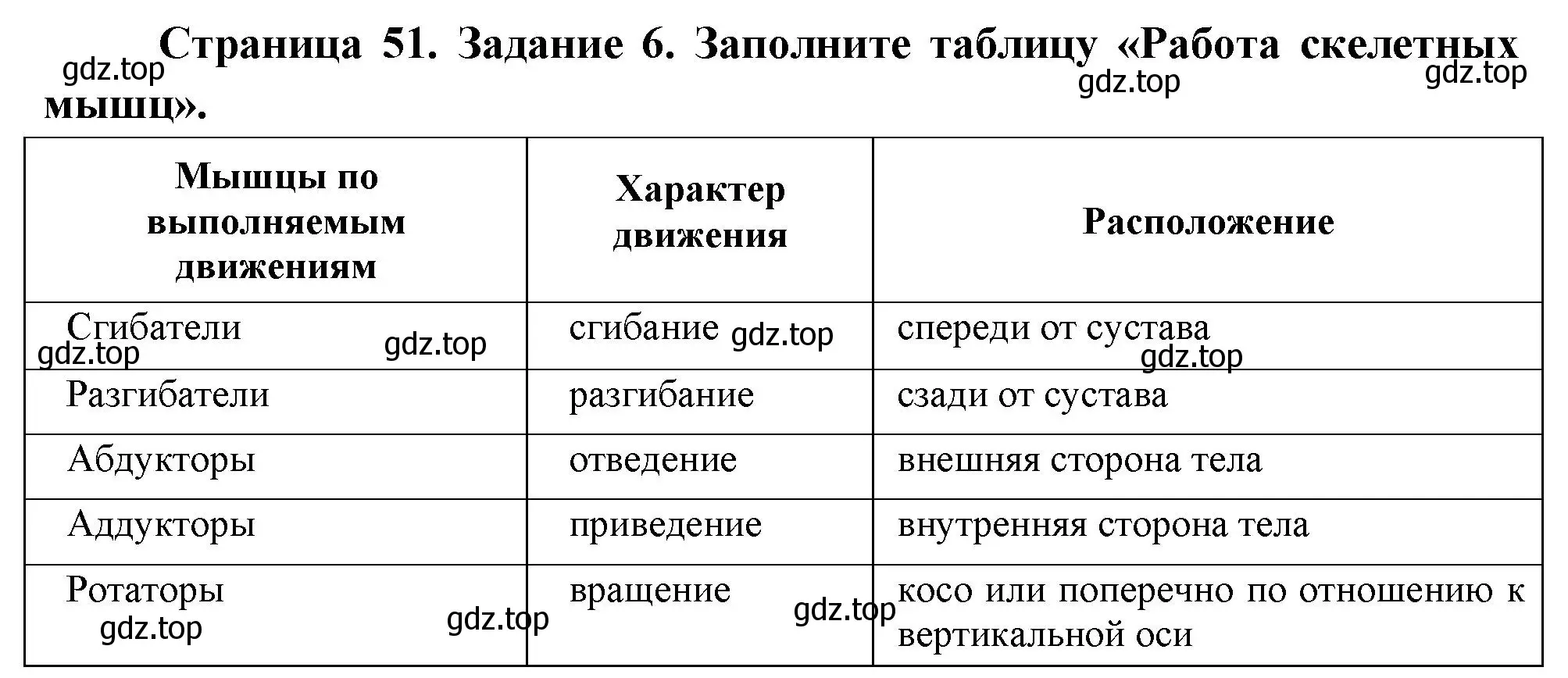 Решение номер 6 (страница 51) гдз по биологии 9 класс Пасечник, Швецов, рабочая тетрадь