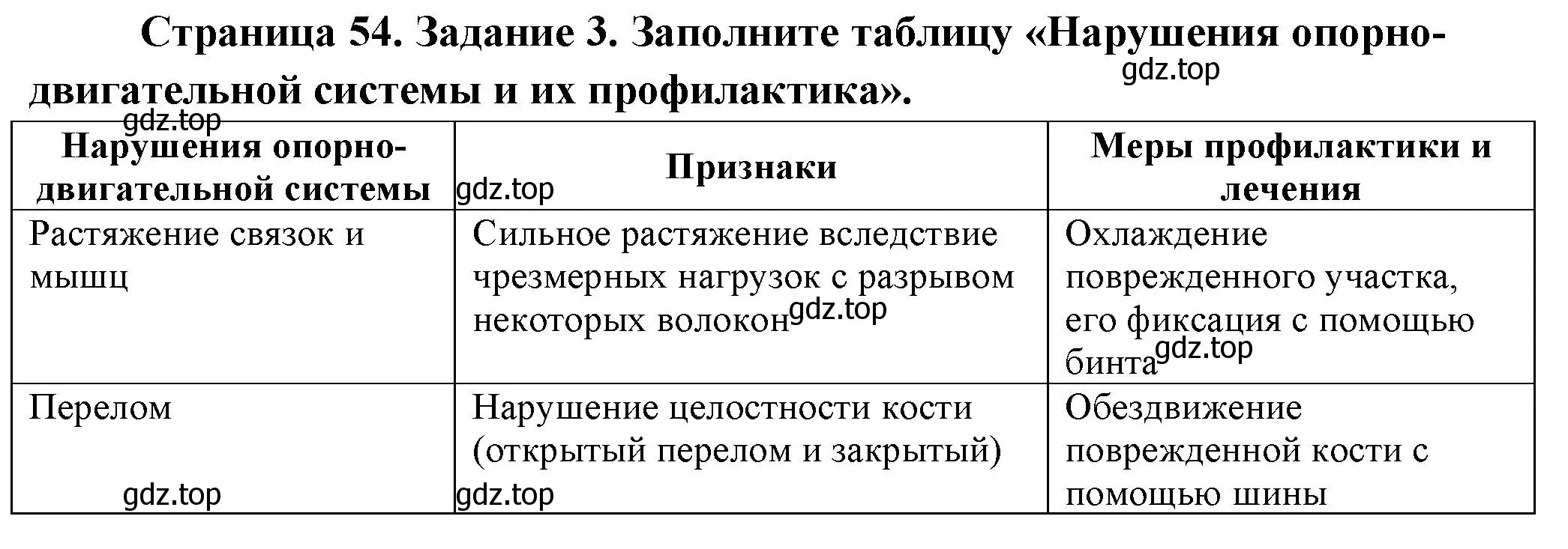 Решение номер 3 (страница 54) гдз по биологии 9 класс Пасечник, Швецов, рабочая тетрадь