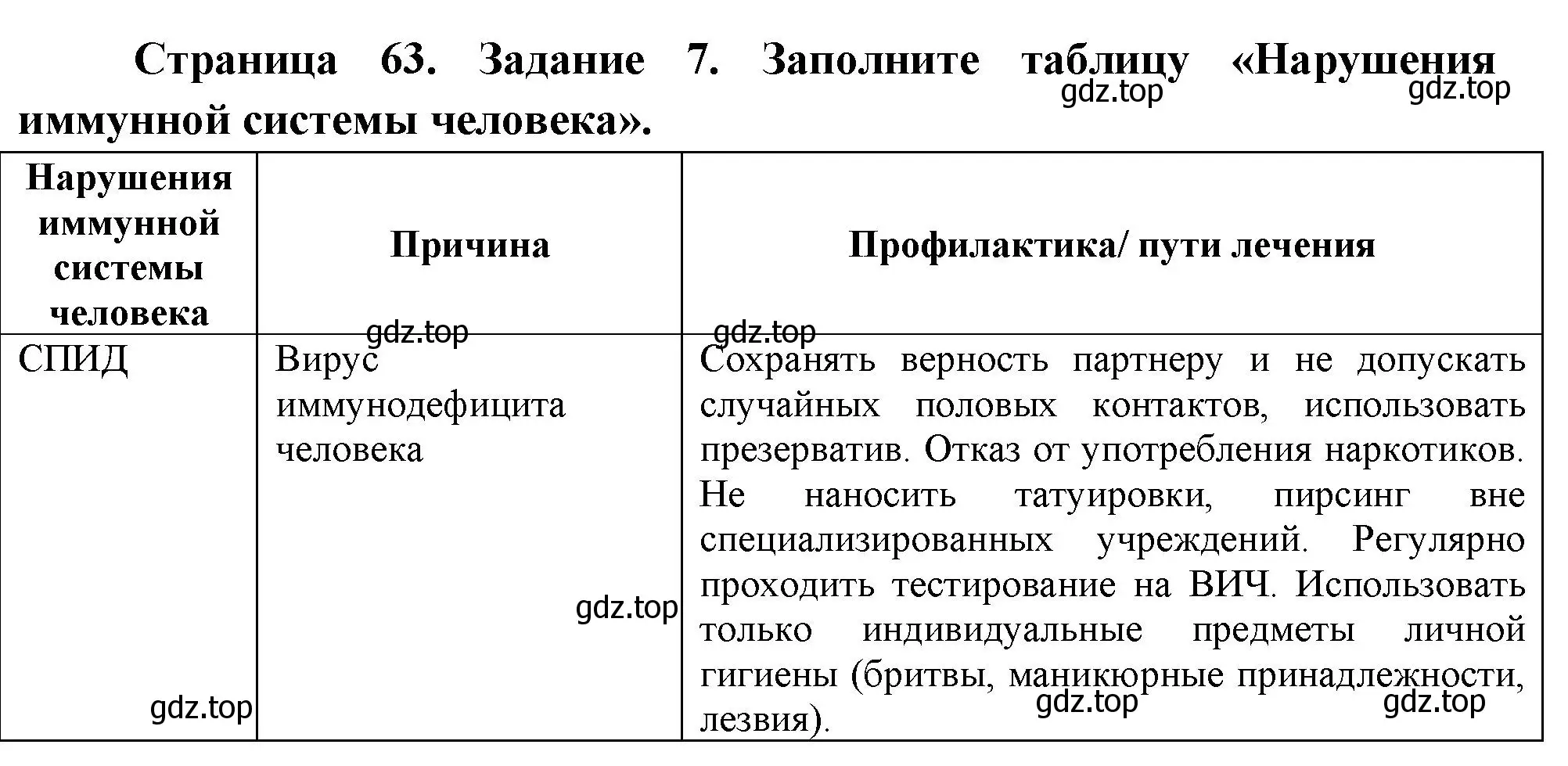 Решение номер 7 (страница 63) гдз по биологии 9 класс Пасечник, Швецов, рабочая тетрадь