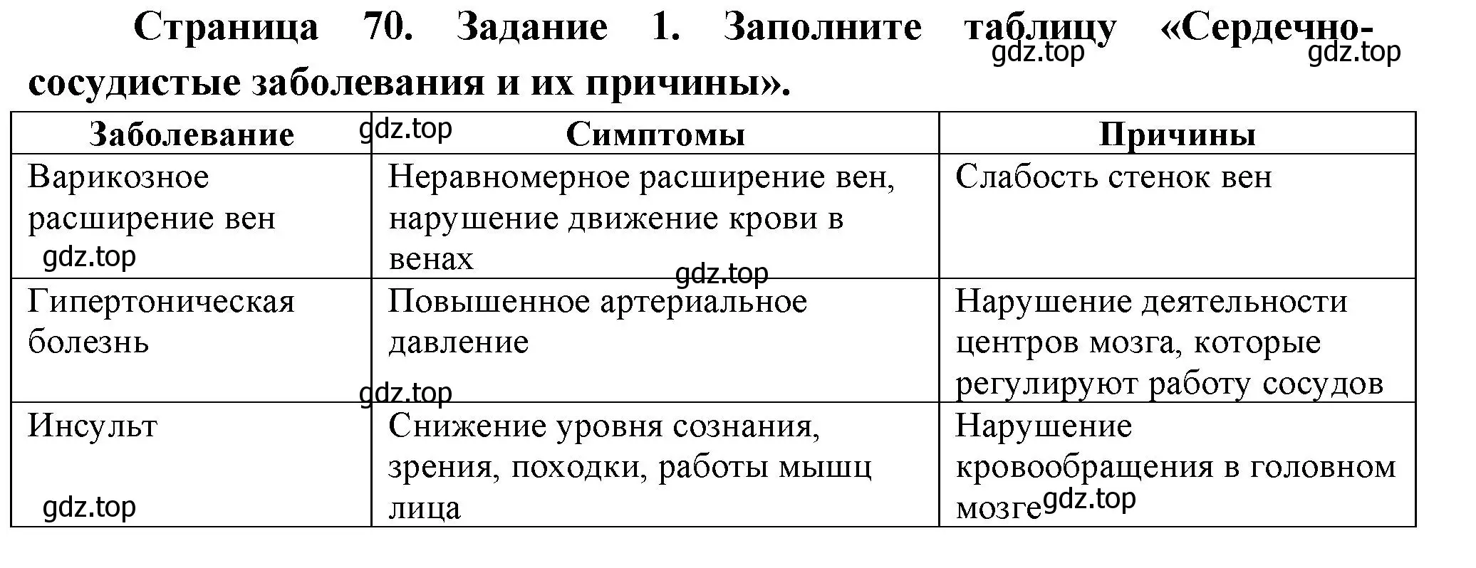 Решение номер 1 (страница 70) гдз по биологии 9 класс Пасечник, Швецов, рабочая тетрадь