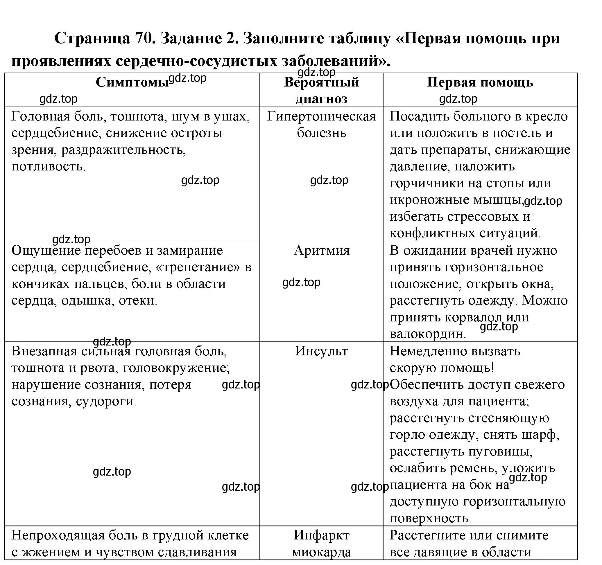 Решение номер 2 (страница 70) гдз по биологии 9 класс Пасечник, Швецов, рабочая тетрадь