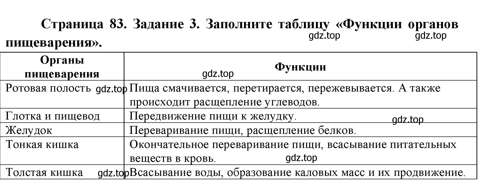 Решение номер 3 (страница 83) гдз по биологии 9 класс Пасечник, Швецов, рабочая тетрадь