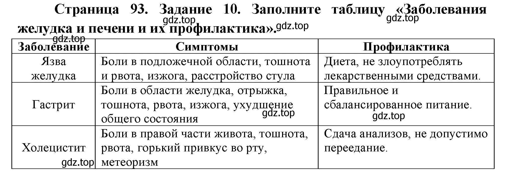 Решение номер 10 (страница 93) гдз по биологии 9 класс Пасечник, Швецов, рабочая тетрадь