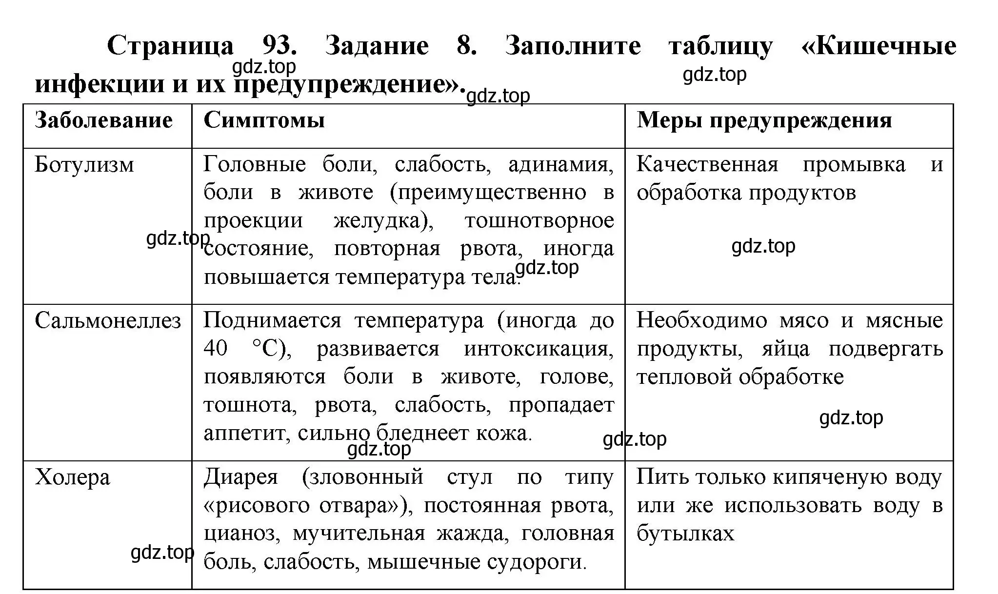 Решение номер 8 (страница 93) гдз по биологии 9 класс Пасечник, Швецов, рабочая тетрадь