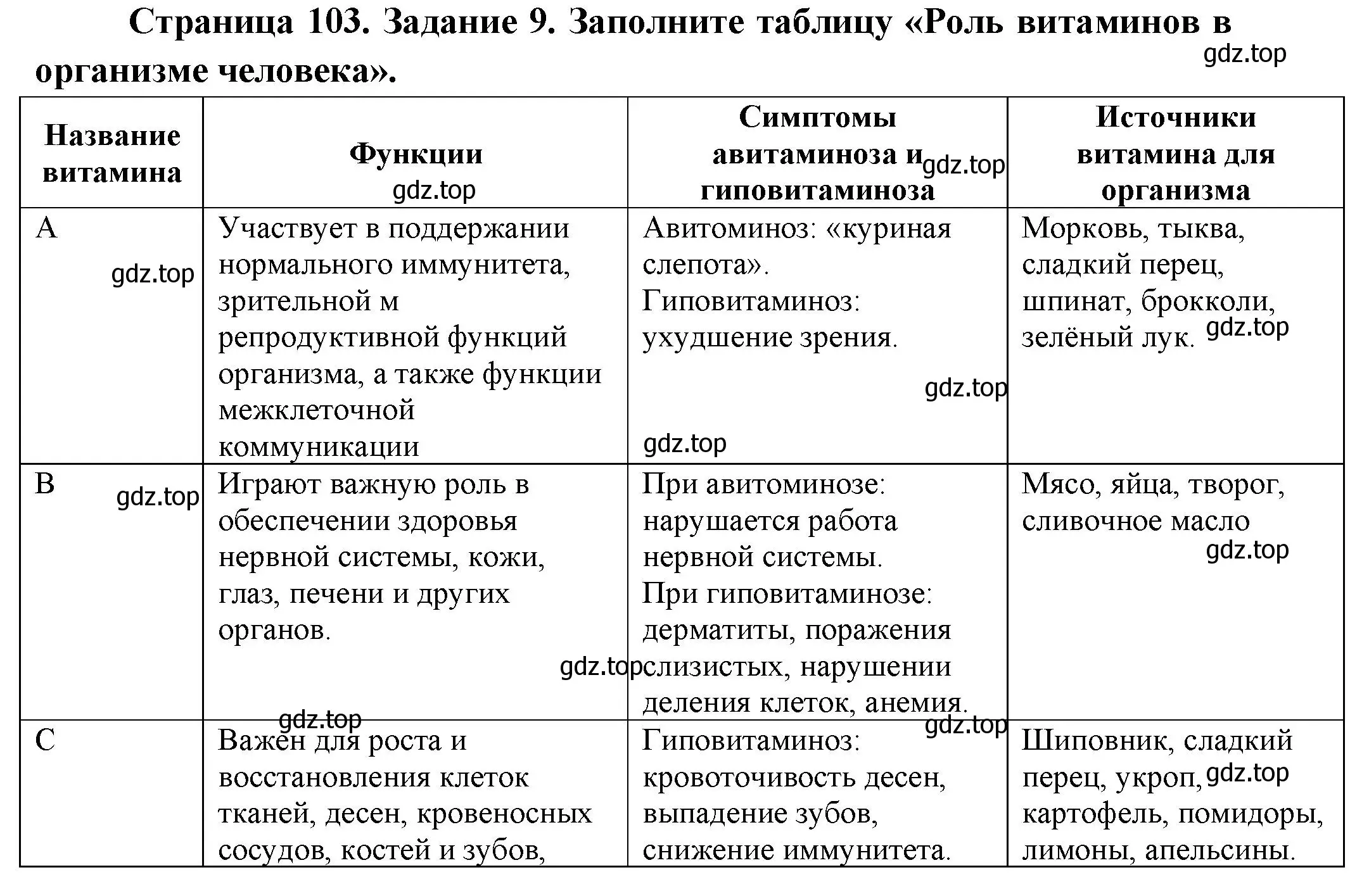 Решение номер 9 (страница 103) гдз по биологии 9 класс Пасечник, Швецов, рабочая тетрадь