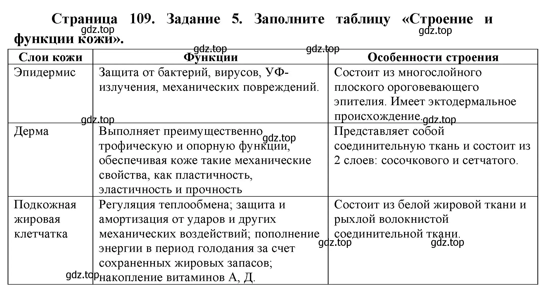 Решение номер 5 (страница 109) гдз по биологии 9 класс Пасечник, Швецов, рабочая тетрадь