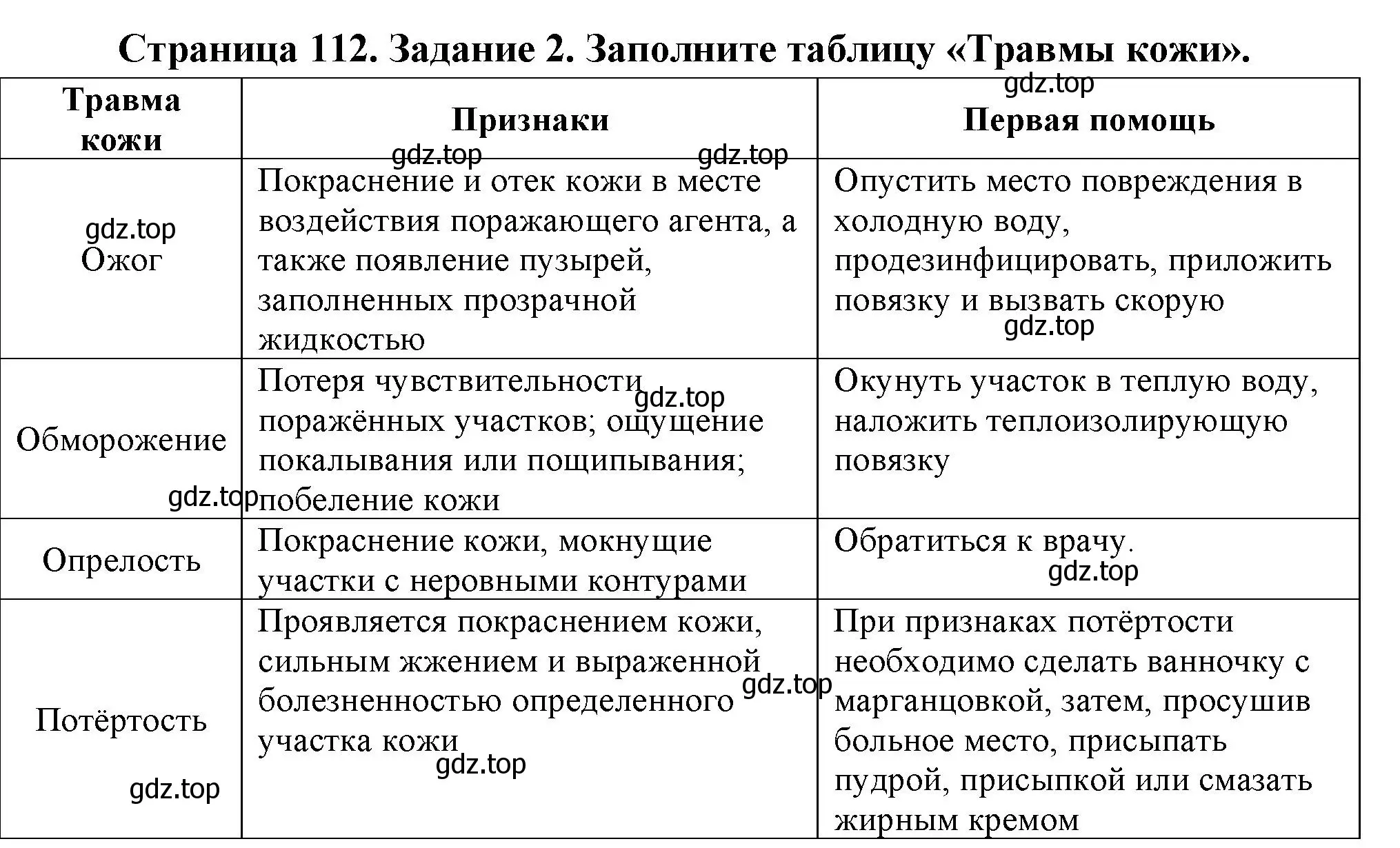 Решение номер 2 (страница 112) гдз по биологии 9 класс Пасечник, Швецов, рабочая тетрадь