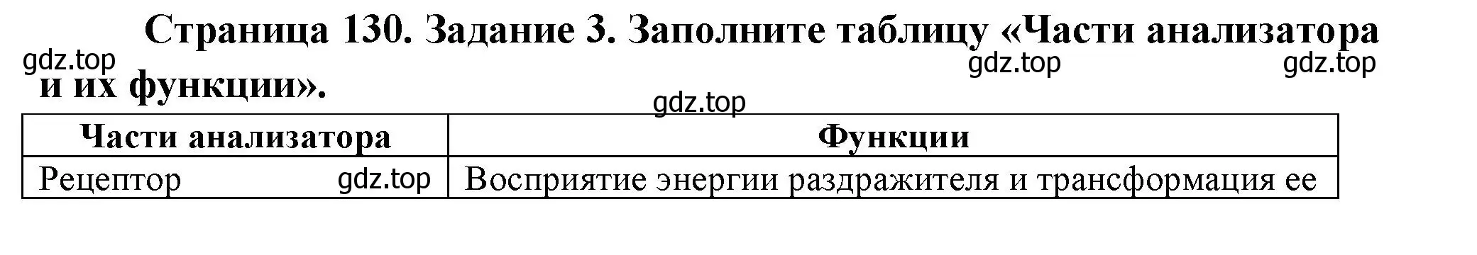 Решение номер 3 (страница 130) гдз по биологии 9 класс Пасечник, Швецов, рабочая тетрадь