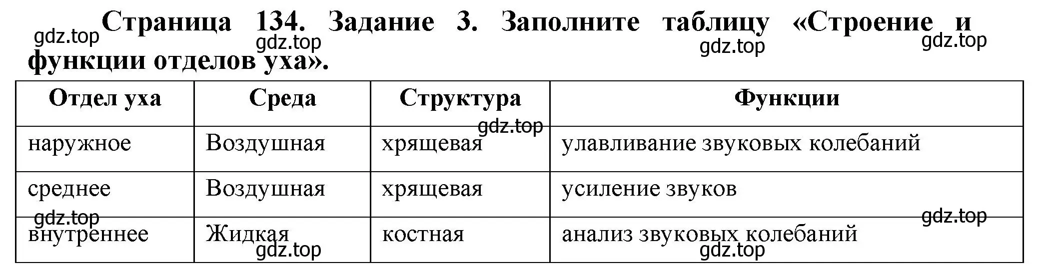 Решение номер 3 (страница 134) гдз по биологии 9 класс Пасечник, Швецов, рабочая тетрадь