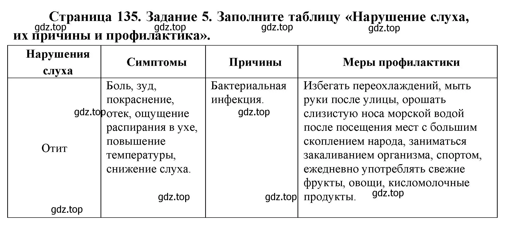 Решение номер 5 (страница 135) гдз по биологии 9 класс Пасечник, Швецов, рабочая тетрадь