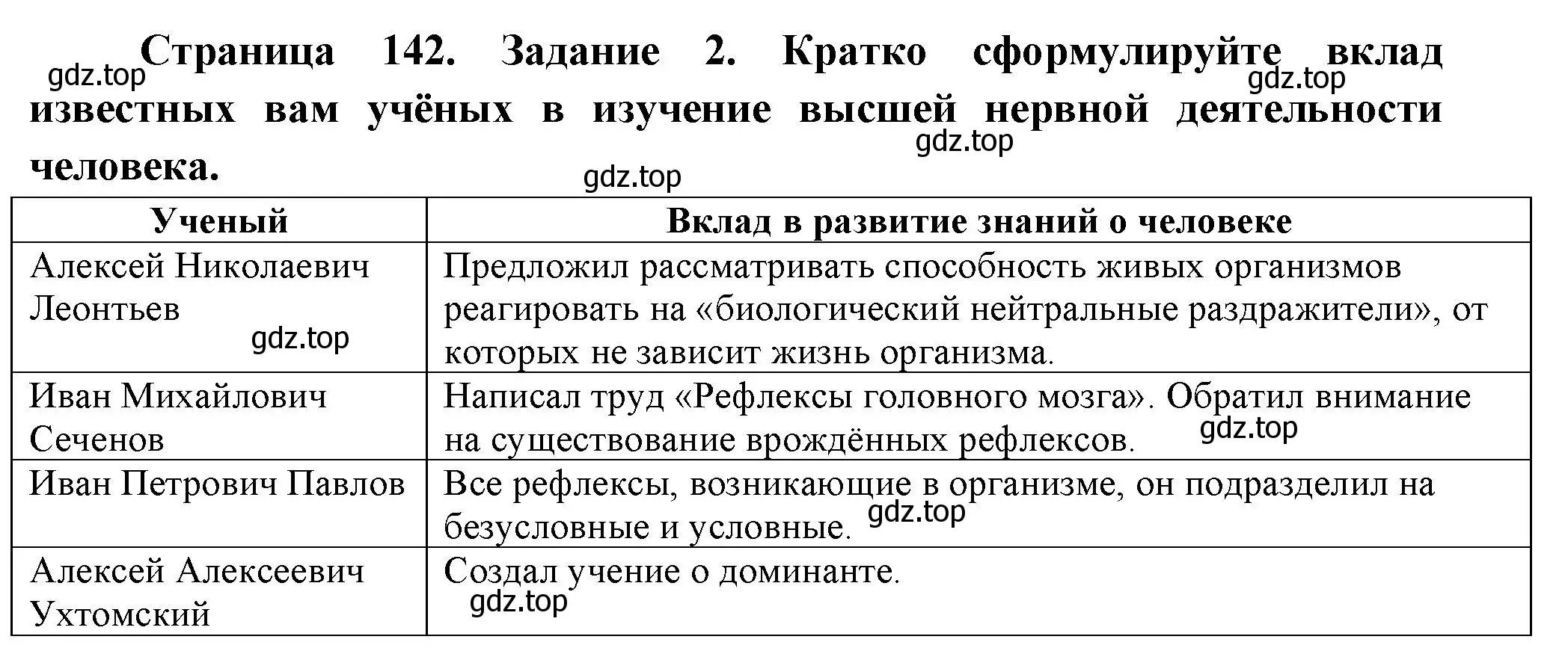 Решение номер 2 (страница 142) гдз по биологии 9 класс Пасечник, Швецов, рабочая тетрадь