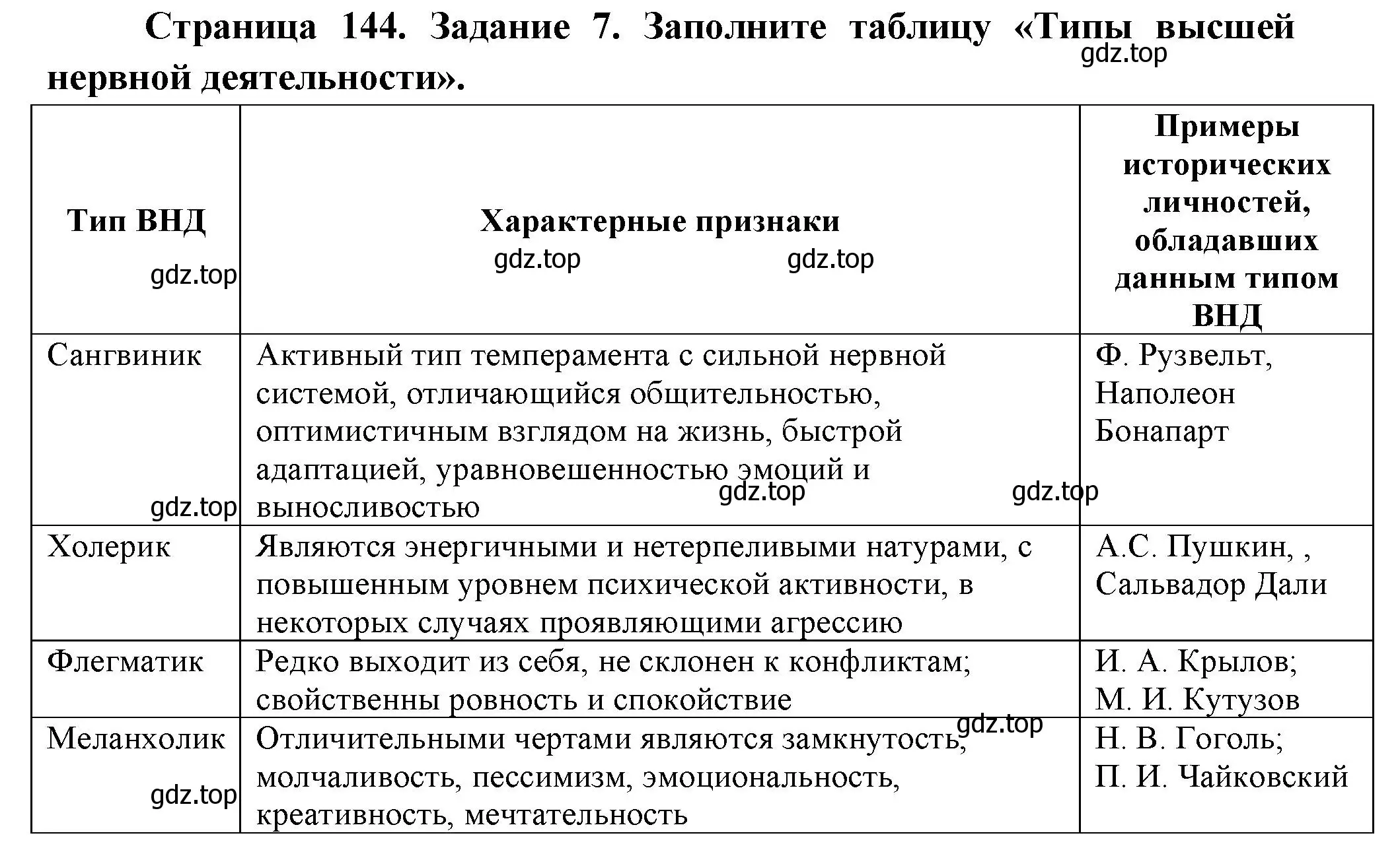 Решение номер 7 (страница 145) гдз по биологии 9 класс Пасечник, Швецов, рабочая тетрадь