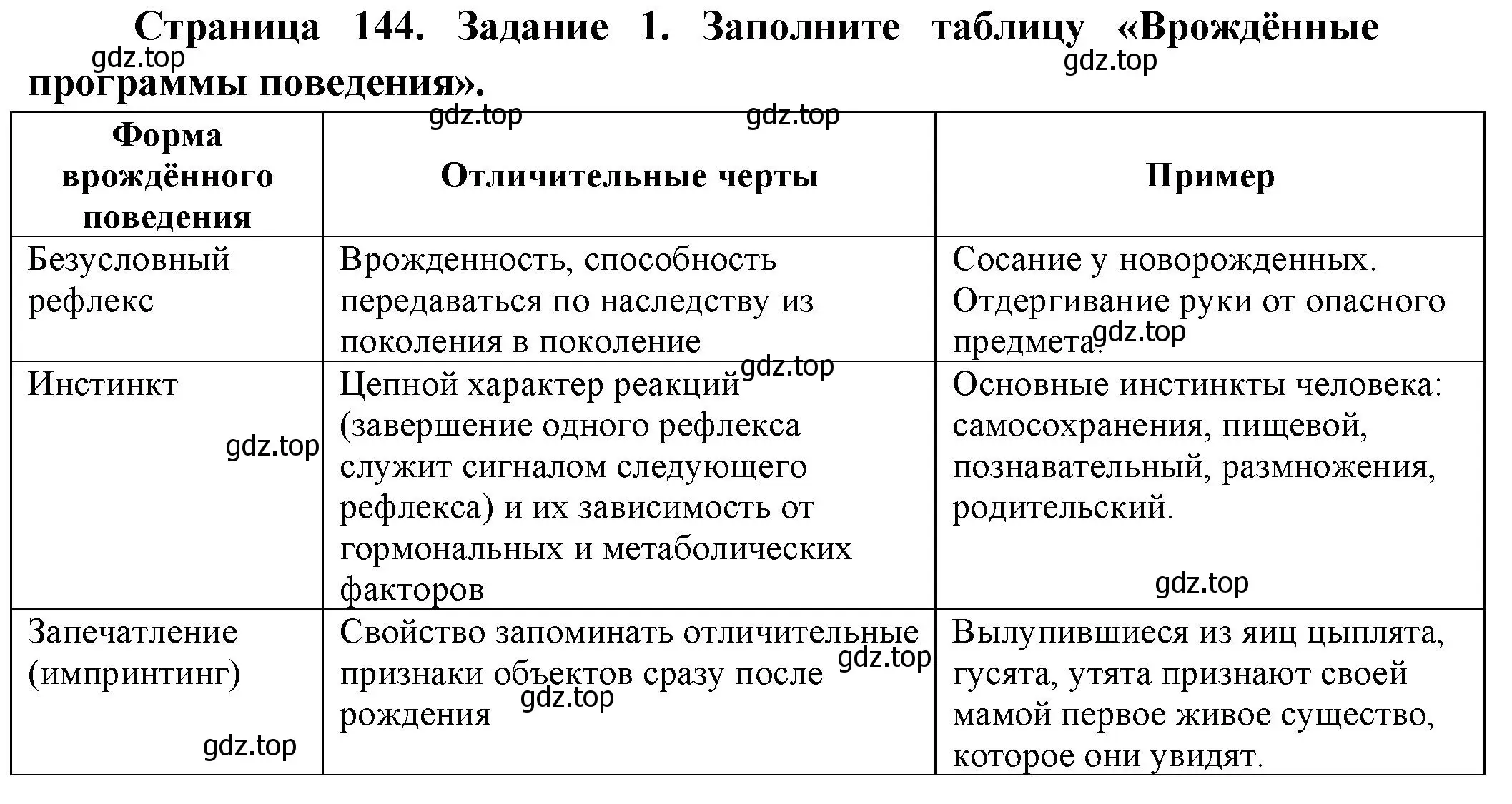 Решение номер 1 (страница 145) гдз по биологии 9 класс Пасечник, Швецов, рабочая тетрадь