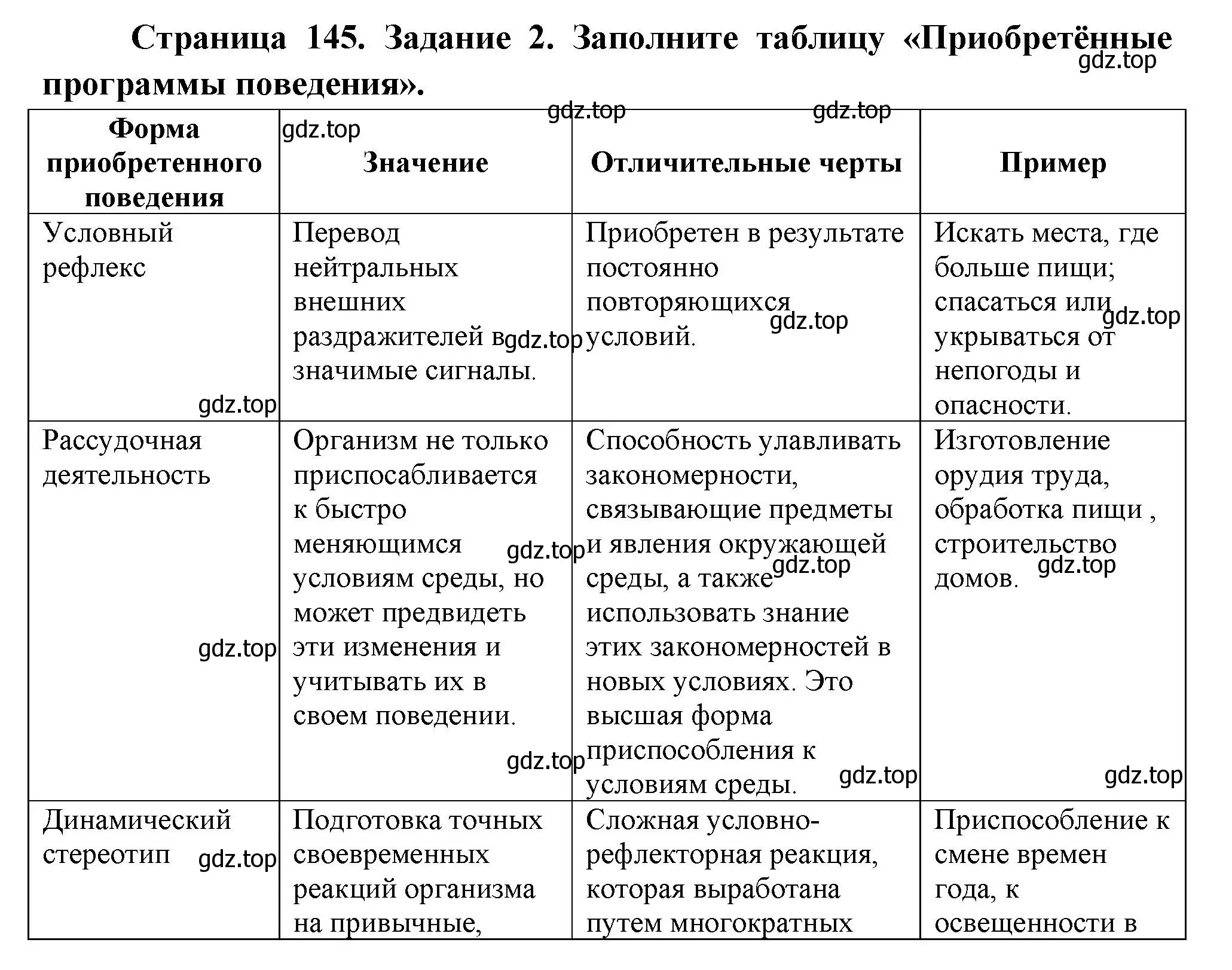 Решение номер 2 (страница 146) гдз по биологии 9 класс Пасечник, Швецов, рабочая тетрадь