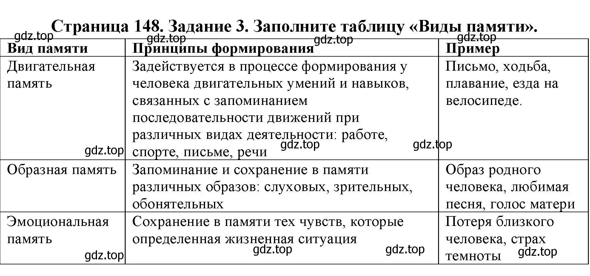 Решение номер 3 (страница 148) гдз по биологии 9 класс Пасечник, Швецов, рабочая тетрадь