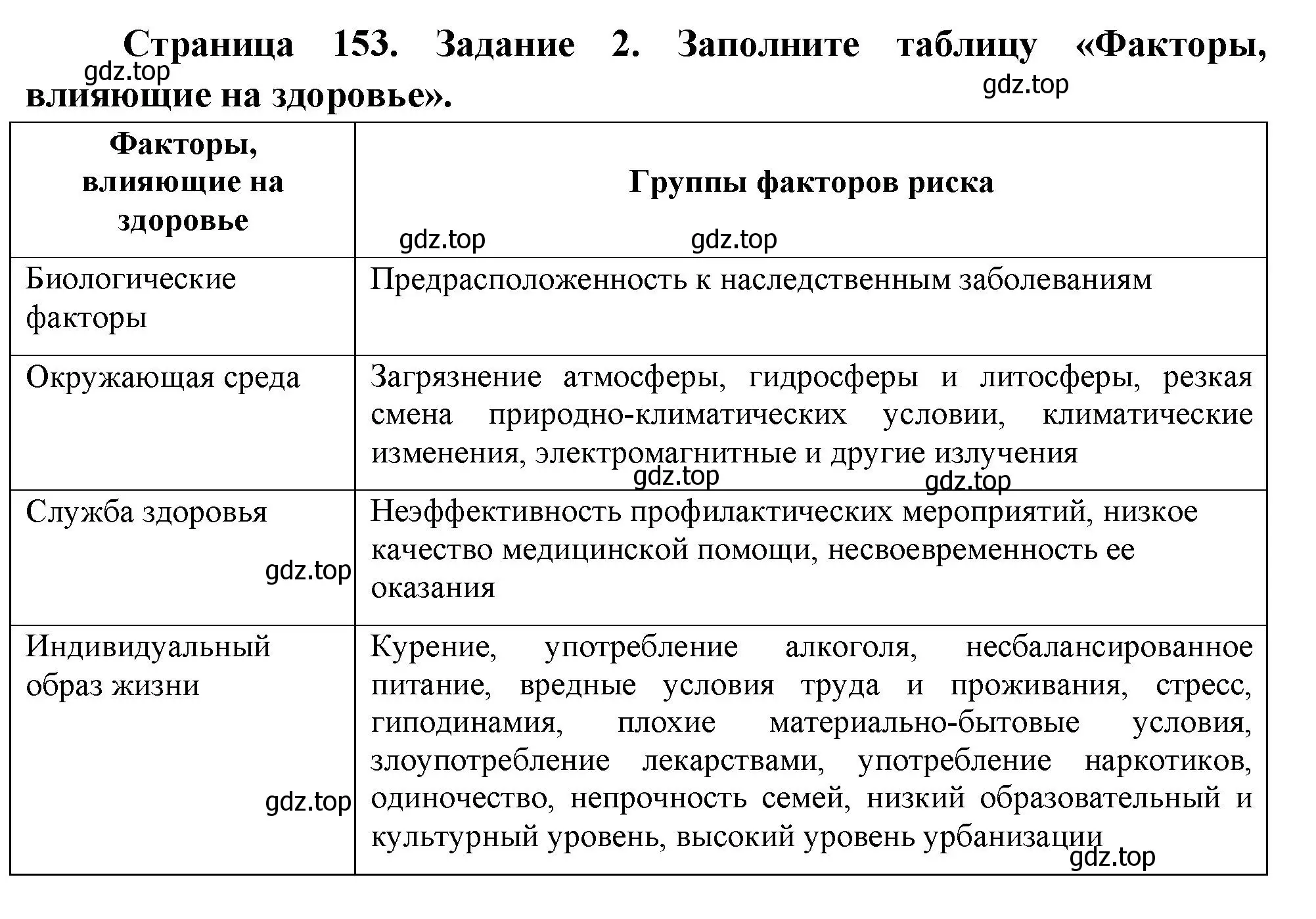 Решение номер 2 (страница 153) гдз по биологии 9 класс Пасечник, Швецов, рабочая тетрадь