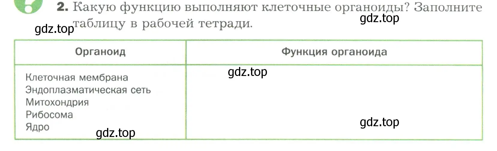 Условие номер 2 (страница 28) гдз по биологии 9 класс Драгомилов, Маш, учебник