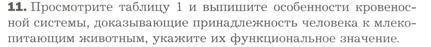 Условие номер 11 (страница 168) гдз по биологии 9 класс Драгомилов, Маш, учебник