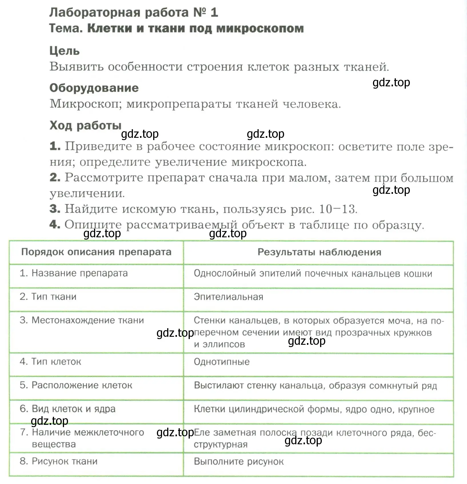 Условие  Лабораторная работа 1 (страница 32) гдз по биологии 9 класс Драгомилов, Маш, учебник