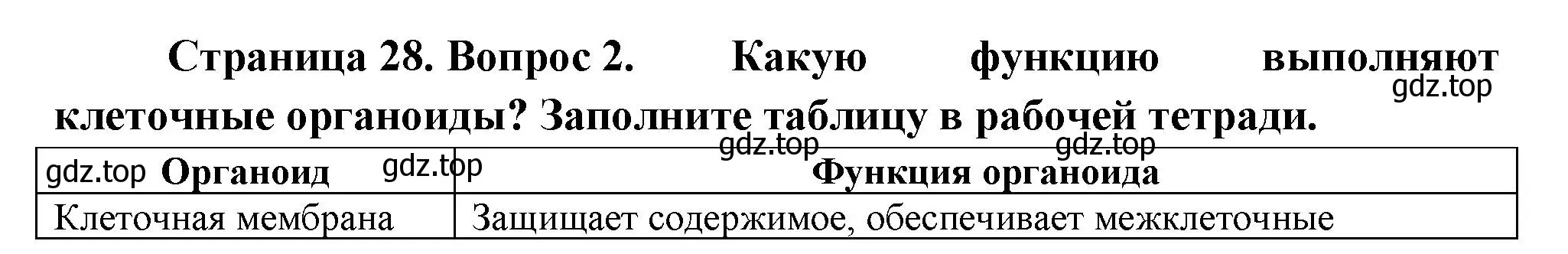 Решение номер 2 (страница 28) гдз по биологии 9 класс Драгомилов, Маш, учебник