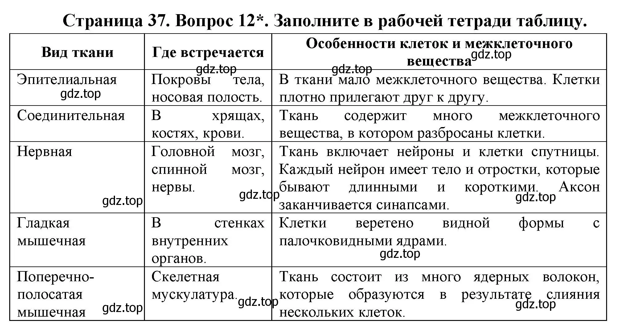 Решение номер 12 (страница 37) гдз по биологии 9 класс Драгомилов, Маш, учебник