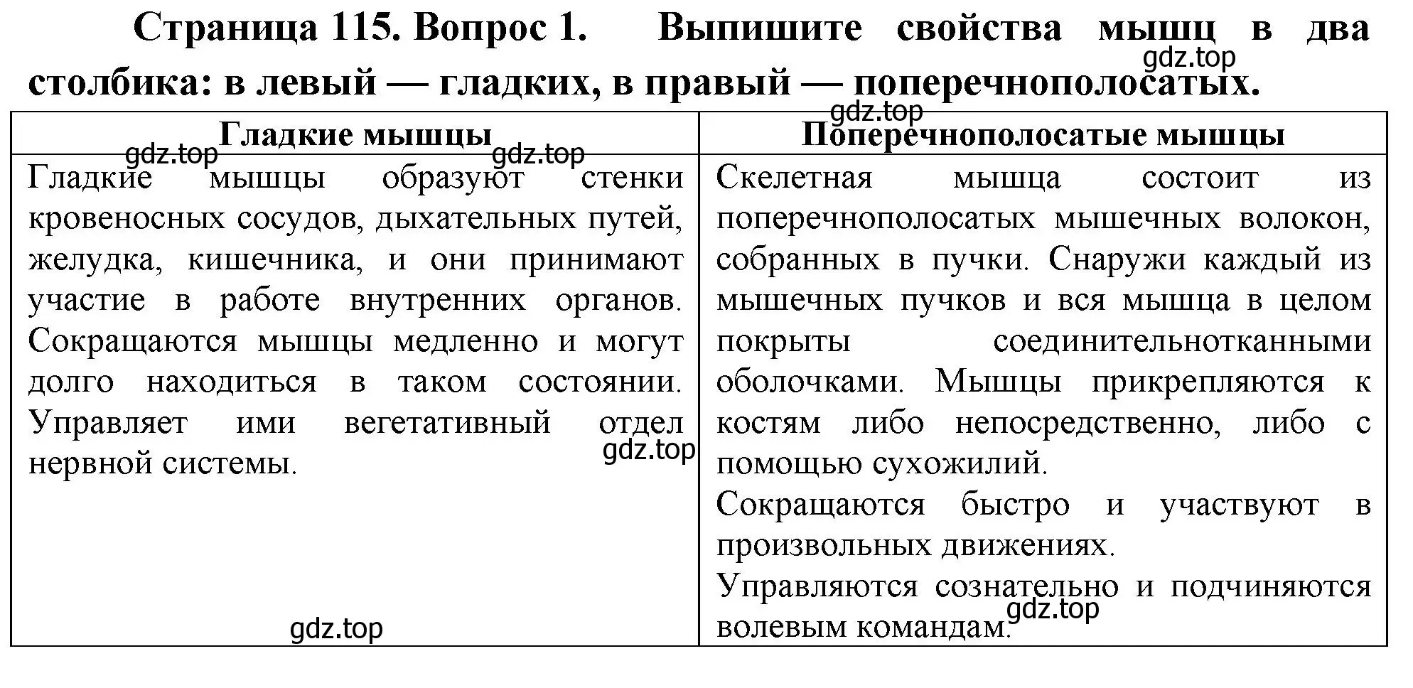 Решение номер 1 (страница 115) гдз по биологии 9 класс Драгомилов, Маш, учебник