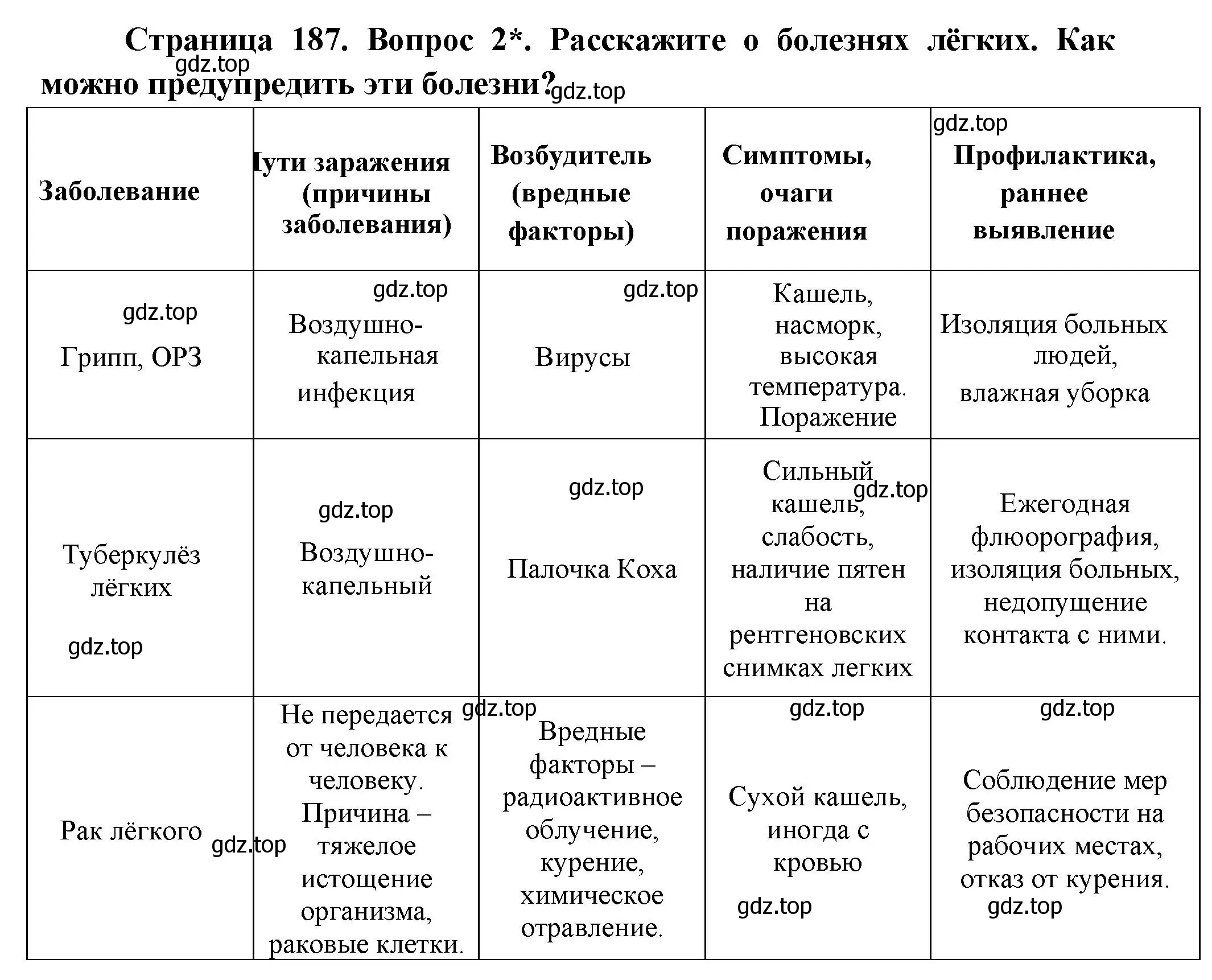 Решение номер 2 (страница 187) гдз по биологии 9 класс Драгомилов, Маш, учебник