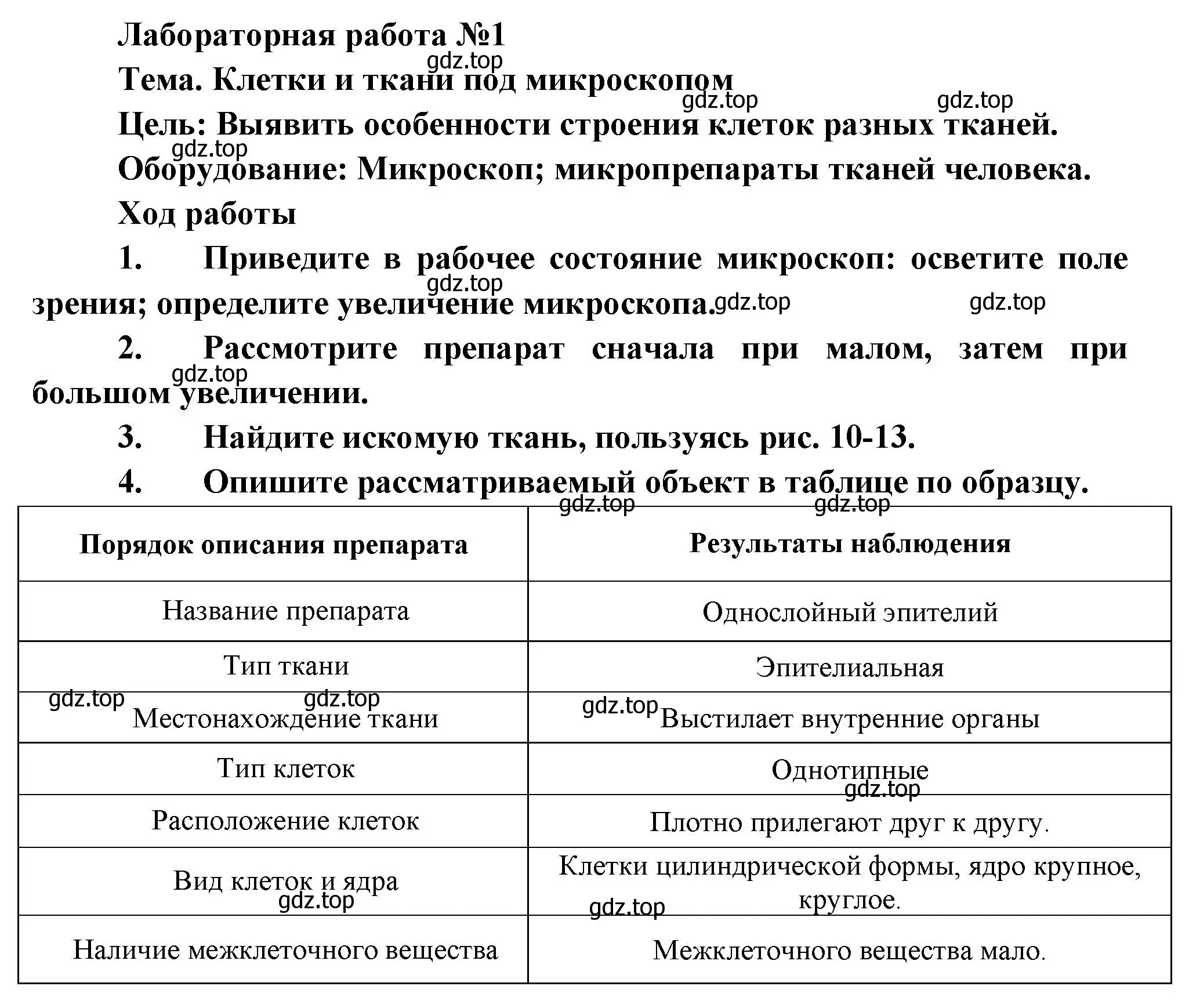 Решение  Лабораторная работа 1 (страница 32) гдз по биологии 9 класс Драгомилов, Маш, учебник