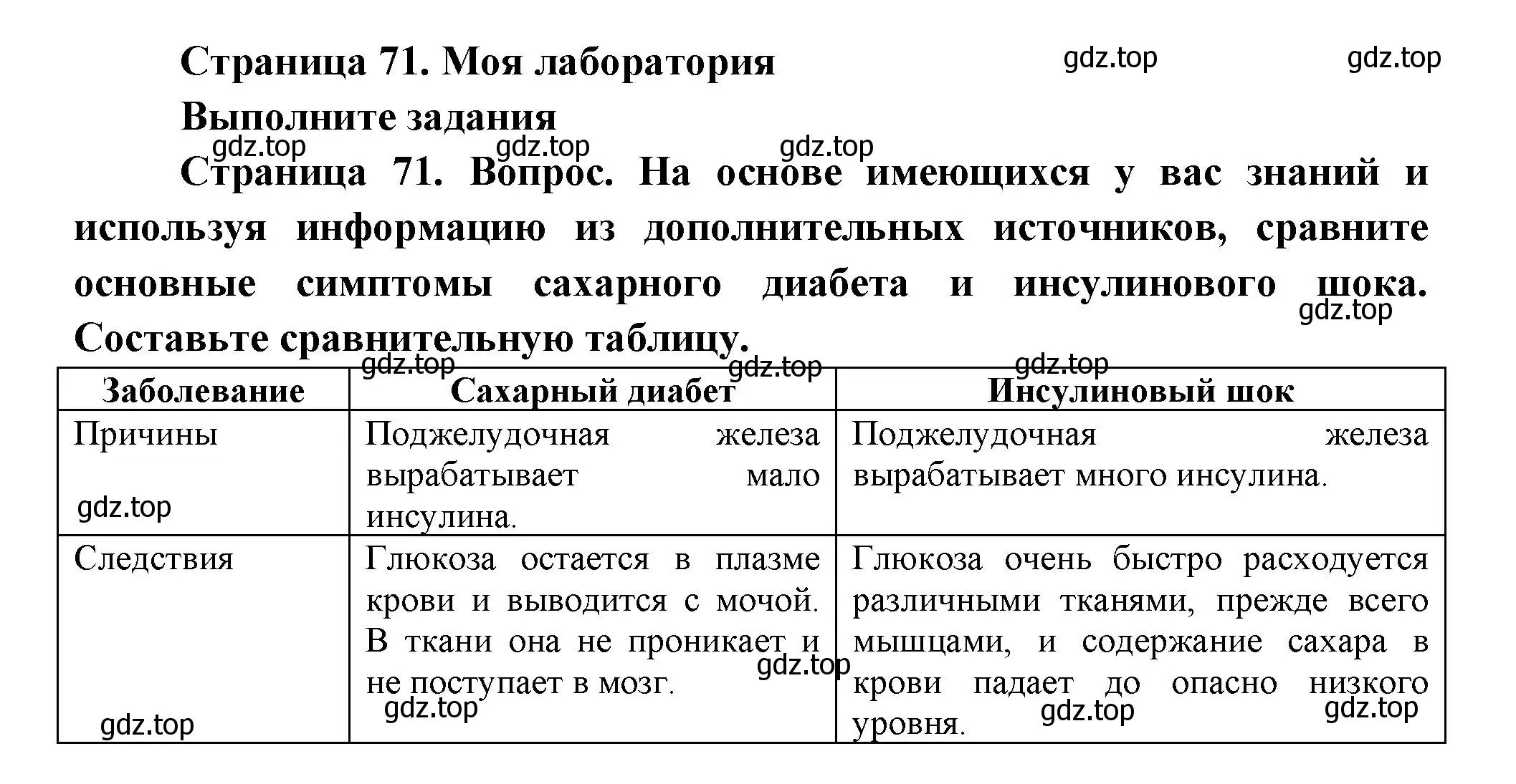 Решение  Моя лаборатория (страница 71) гдз по биологии 9 класс Пасечник, Каменский, учебник