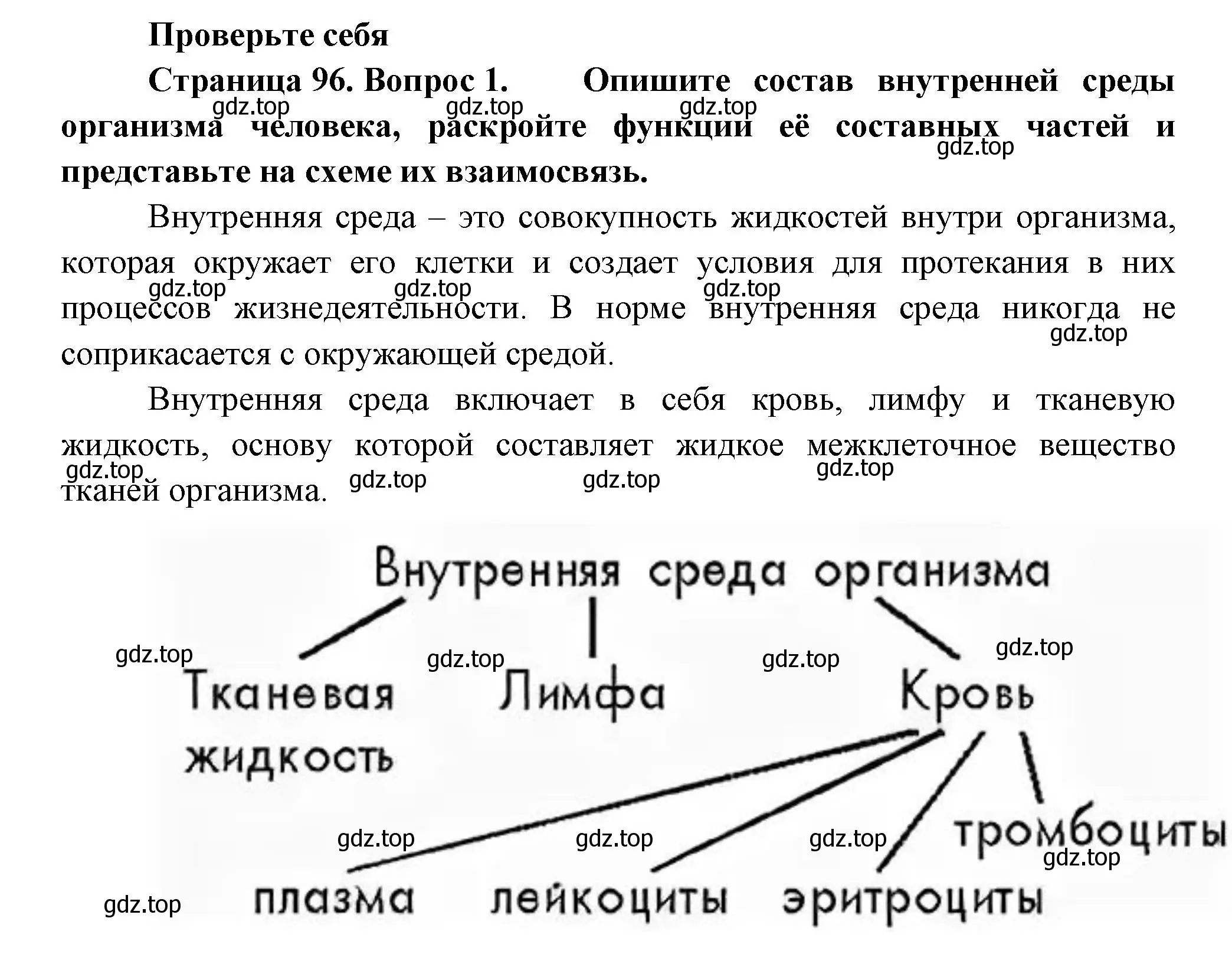 Решение номер 1 (страница 96) гдз по биологии 9 класс Пасечник, Каменский, учебник