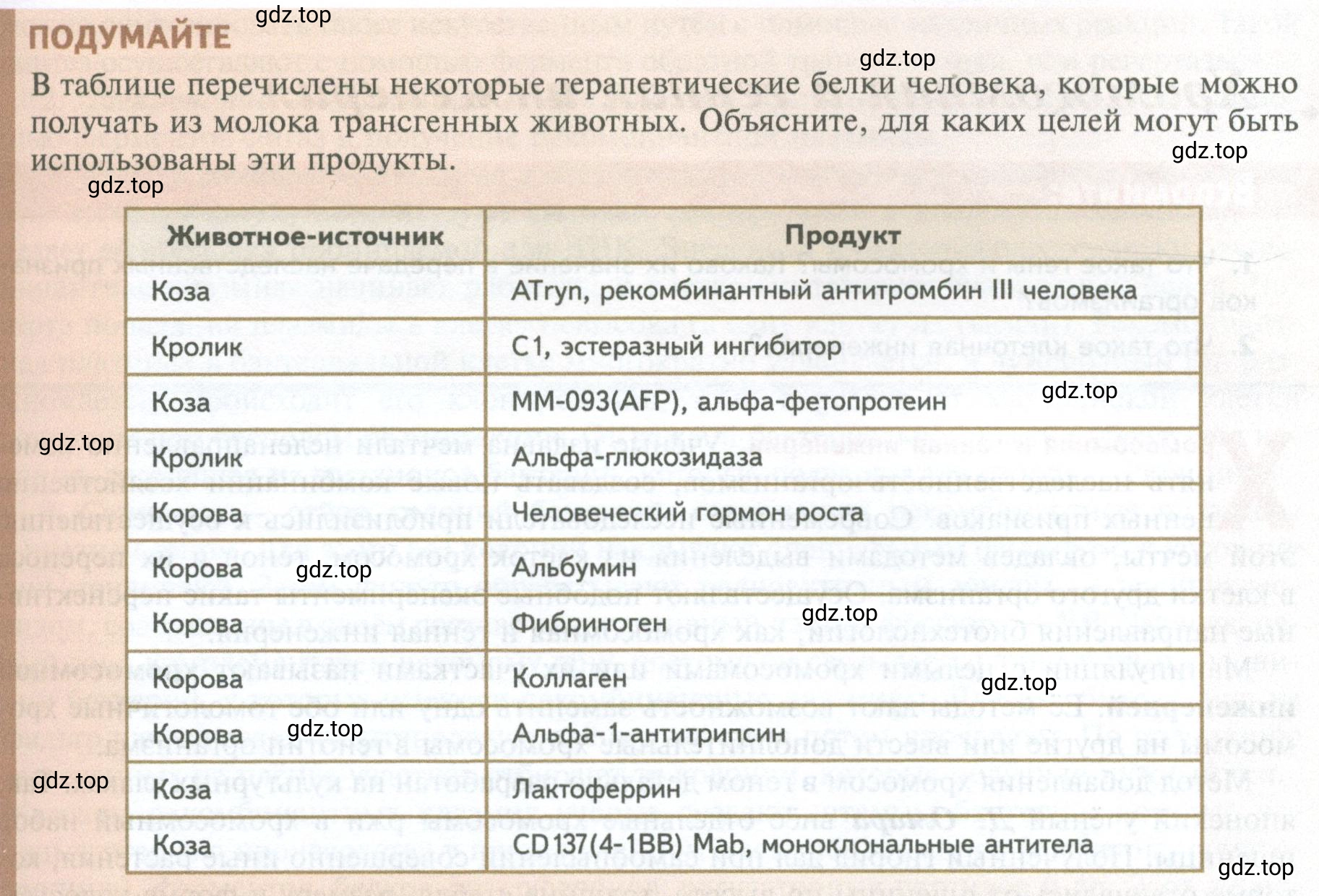 Условие  Подумайте (страница 271) гдз по биологии 10 класс Пасечник, Каменский, учебник 2 часть