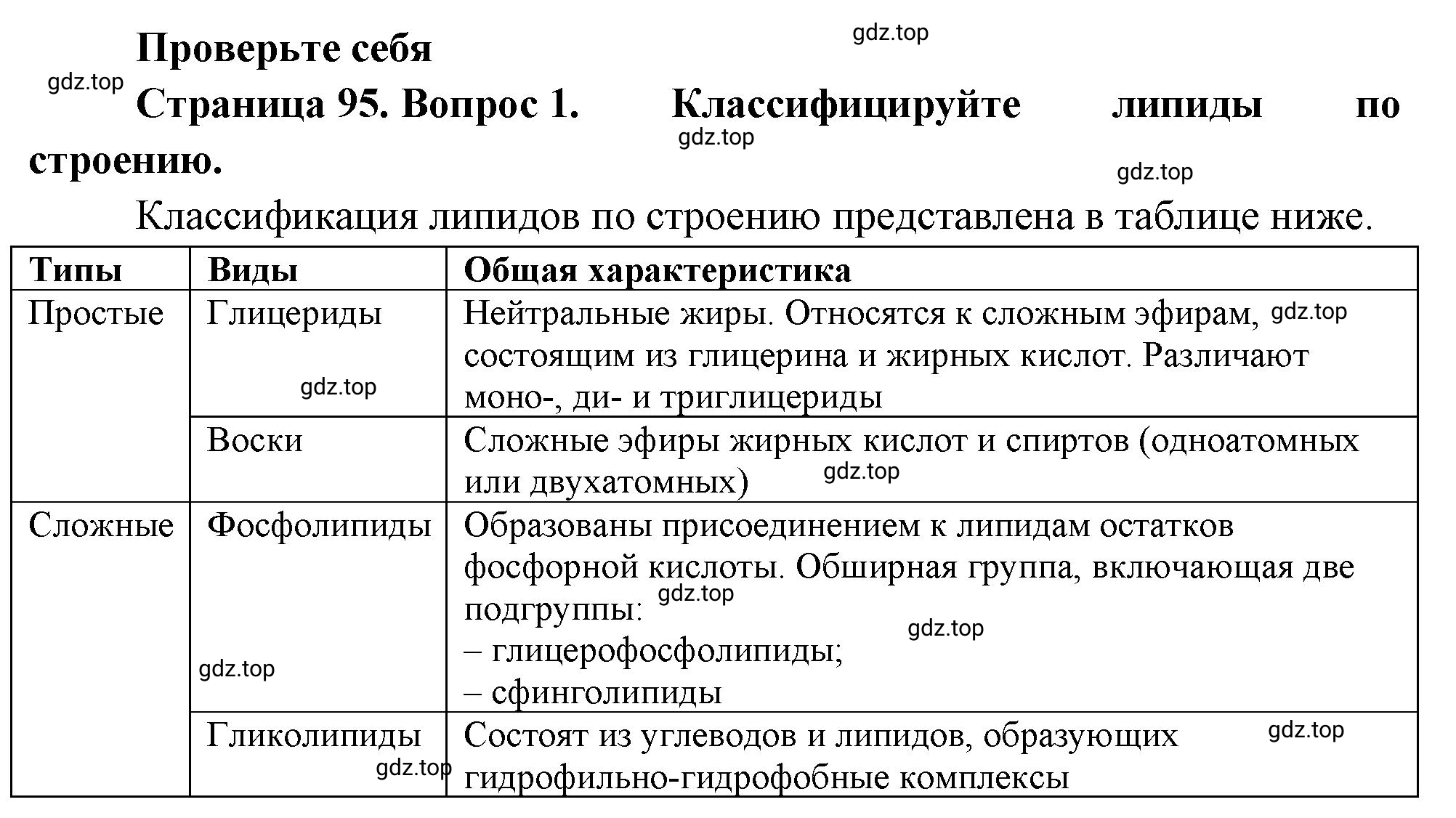 Решение номер 1 (страница 95) гдз по биологии 10 класс Пасечник, Каменский, учебник 1 часть
