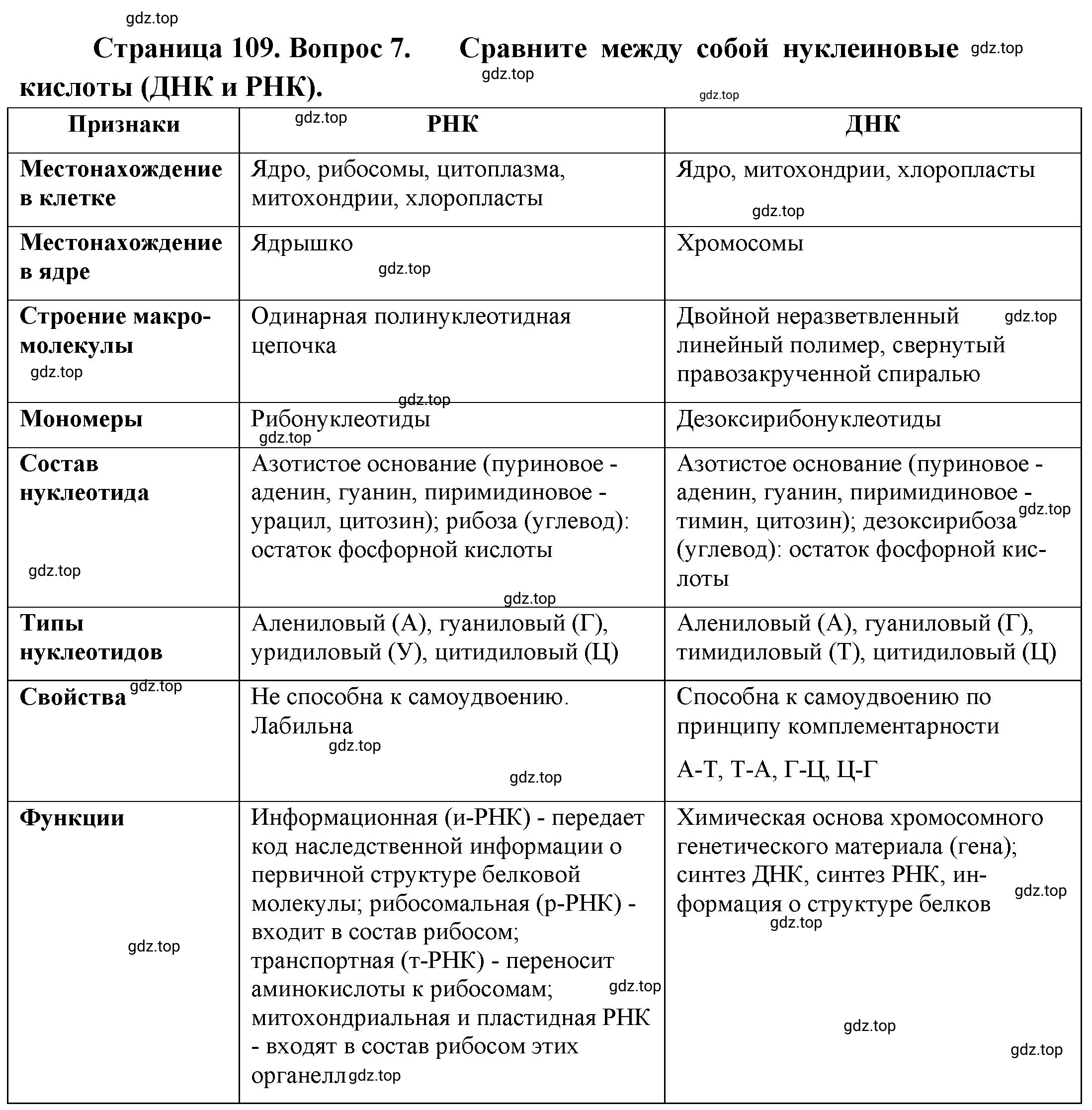 Решение номер 7 (страница 109) гдз по биологии 10 класс Пасечник, Каменский, учебник 1 часть