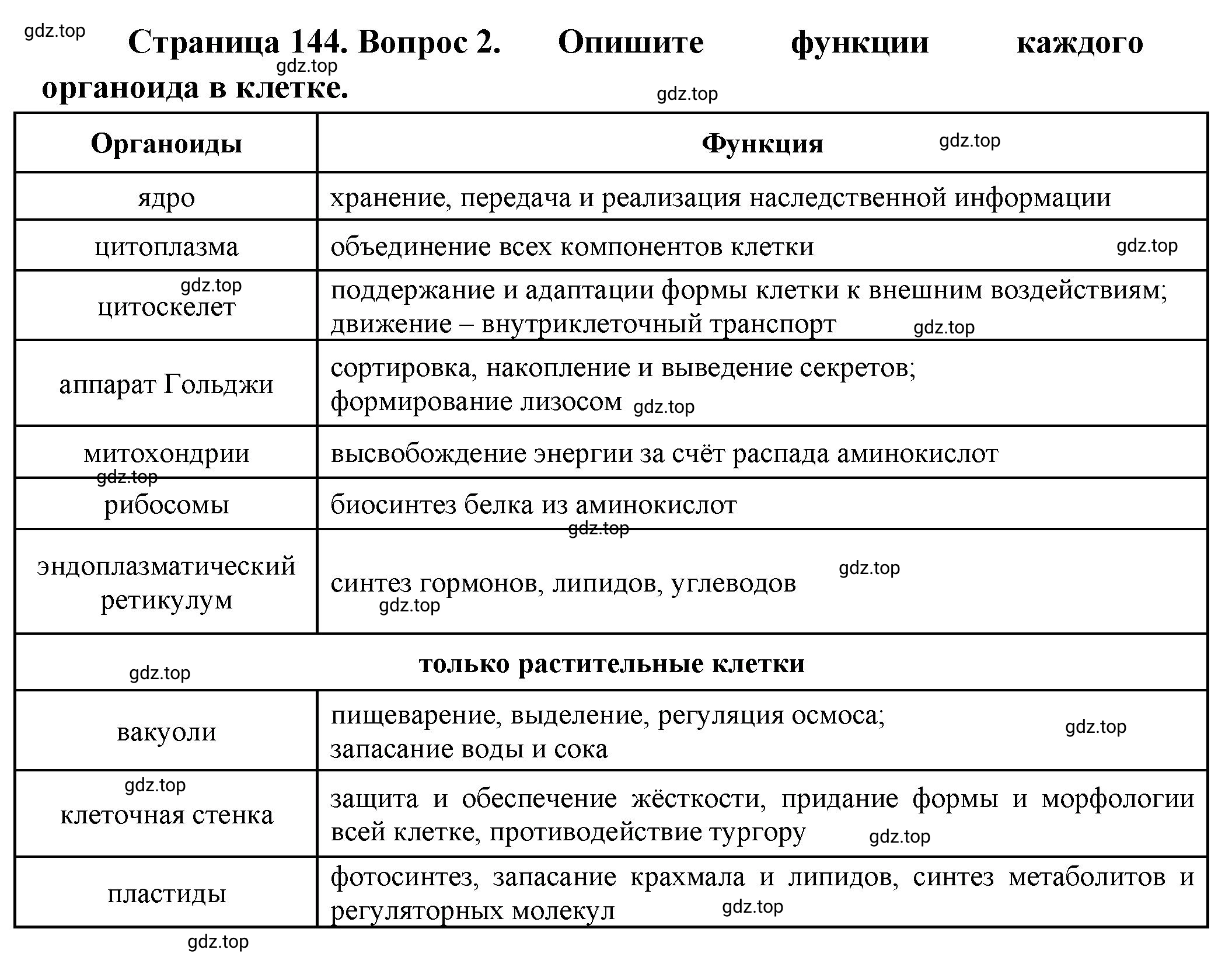 Решение номер 2 (страница 144) гдз по биологии 10 класс Пасечник, Каменский, учебник 1 часть