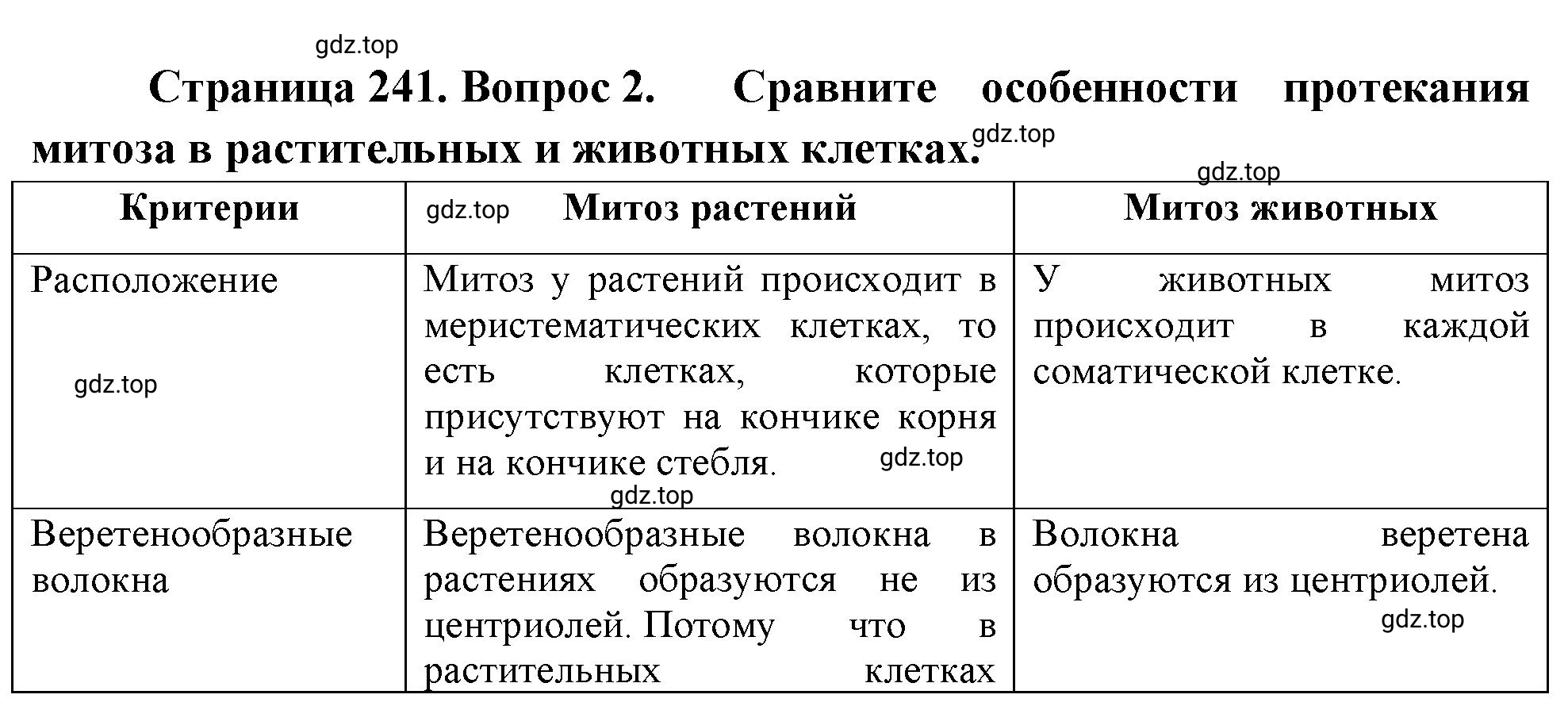 Решение номер 2 (страница 241) гдз по биологии 10 класс Пасечник, Каменский, учебник 1 часть