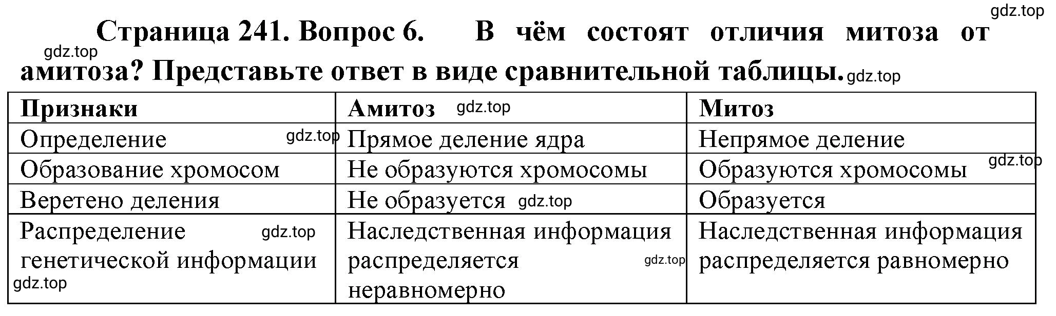 Решение номер 6 (страница 241) гдз по биологии 10 класс Пасечник, Каменский, учебник 1 часть