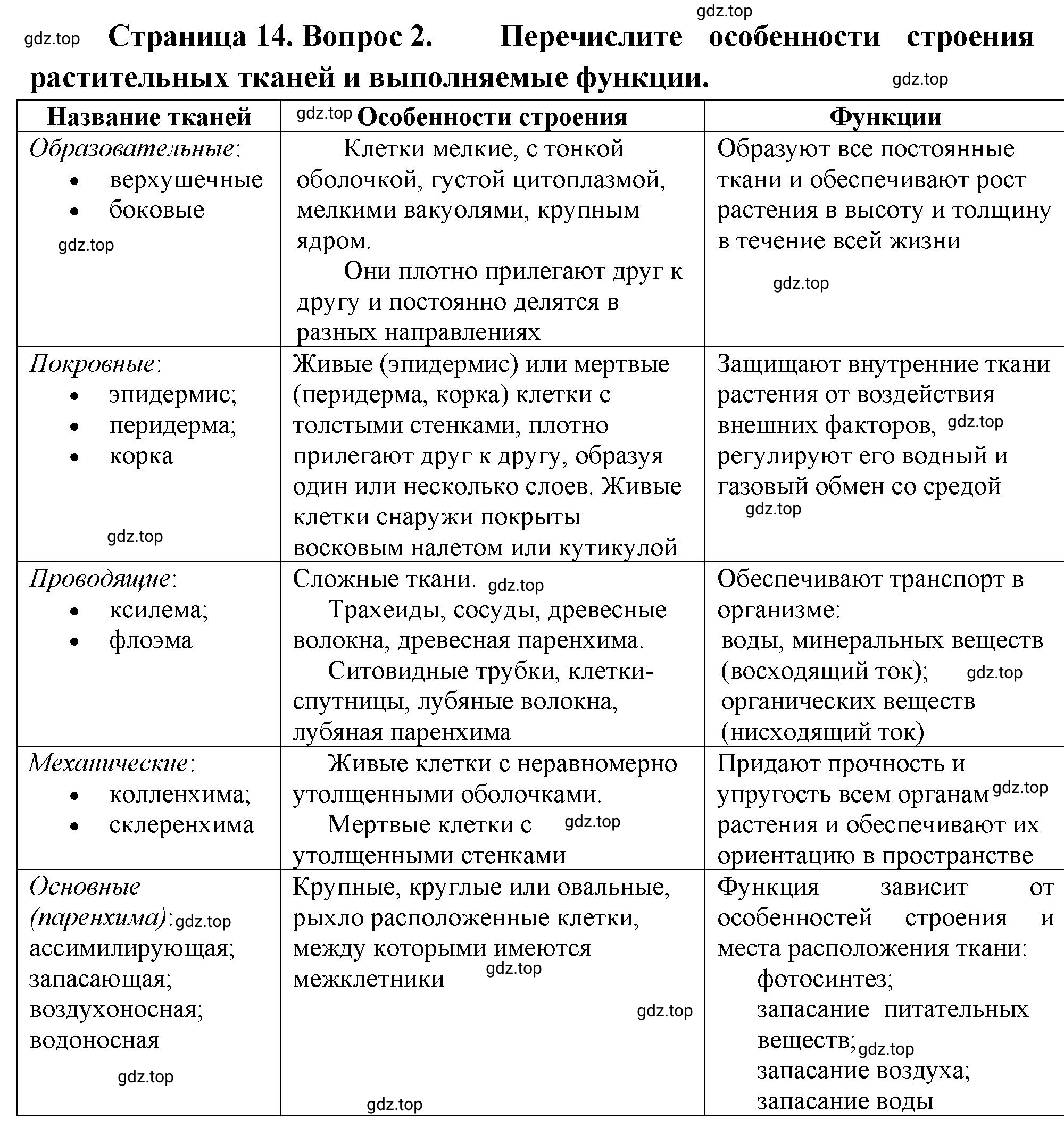 Решение номер 2 (страница 14) гдз по биологии 10 класс Пасечник, Каменский, учебник 2 часть