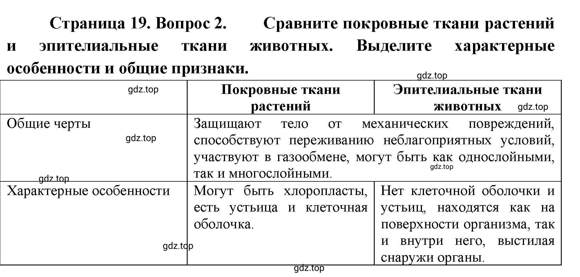 Решение номер 2 (страница 19) гдз по биологии 10 класс Пасечник, Каменский, учебник 2 часть