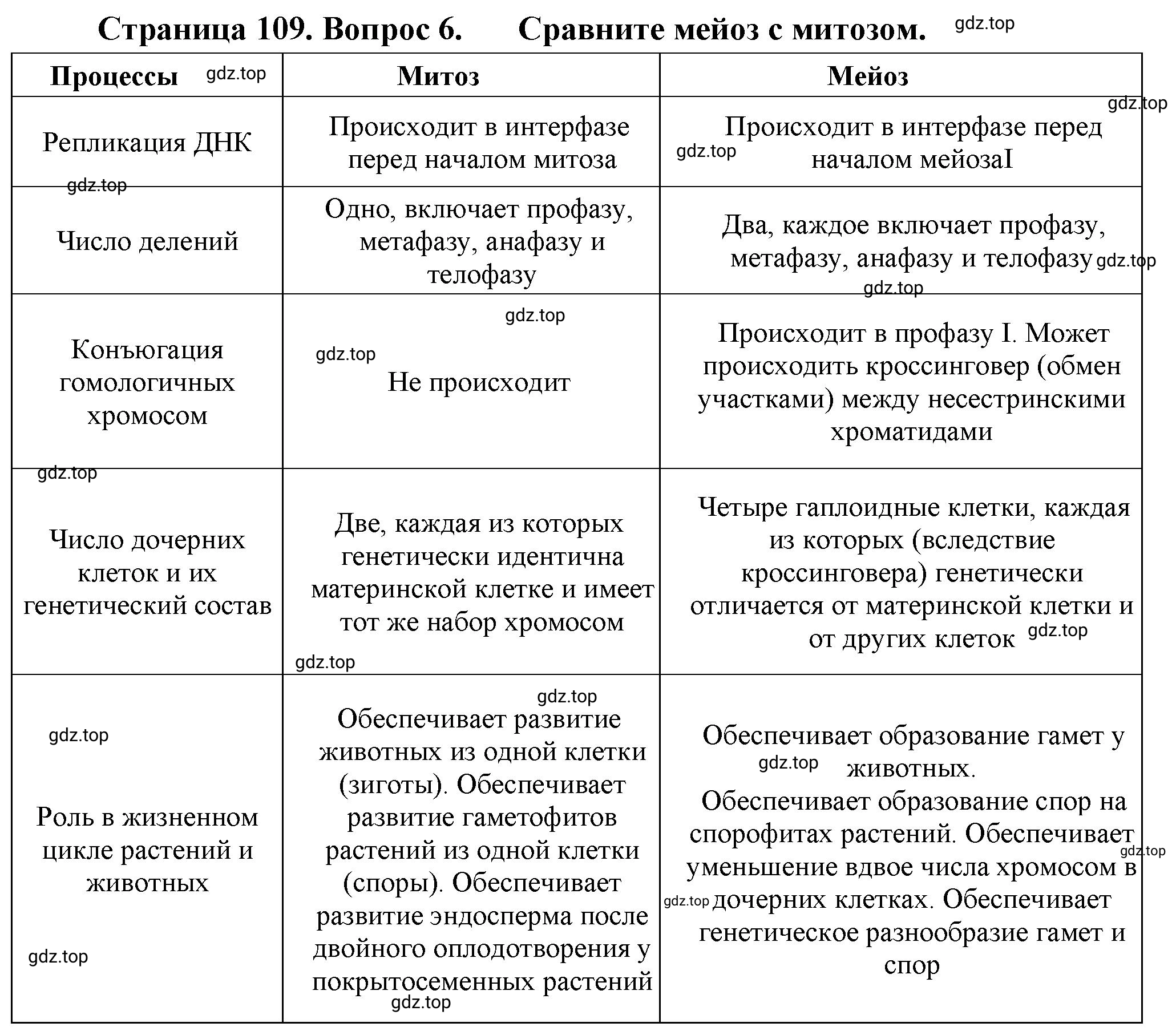 Решение номер 6 (страница 109) гдз по биологии 10 класс Пасечник, Каменский, учебник 2 часть