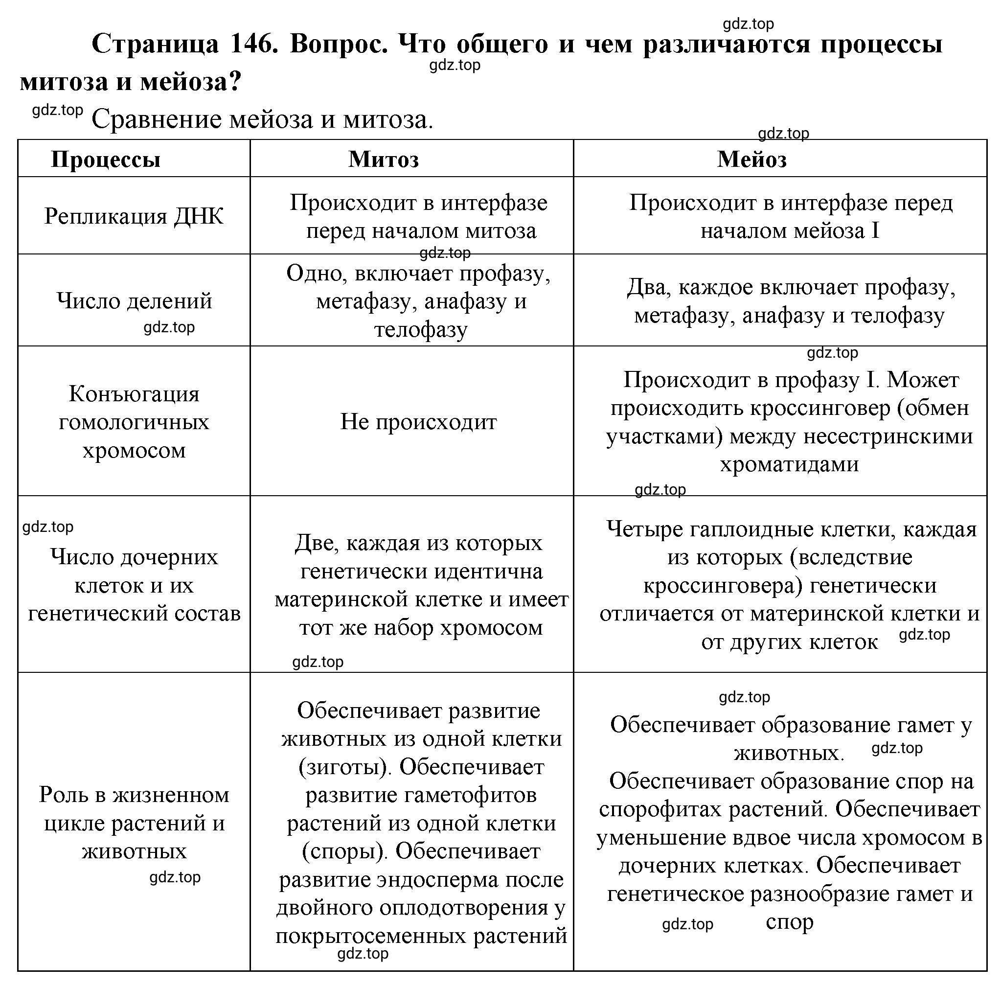 Решение номер 8 (страница 146) гдз по биологии 10 класс Пасечник, Каменский, учебник 2 часть