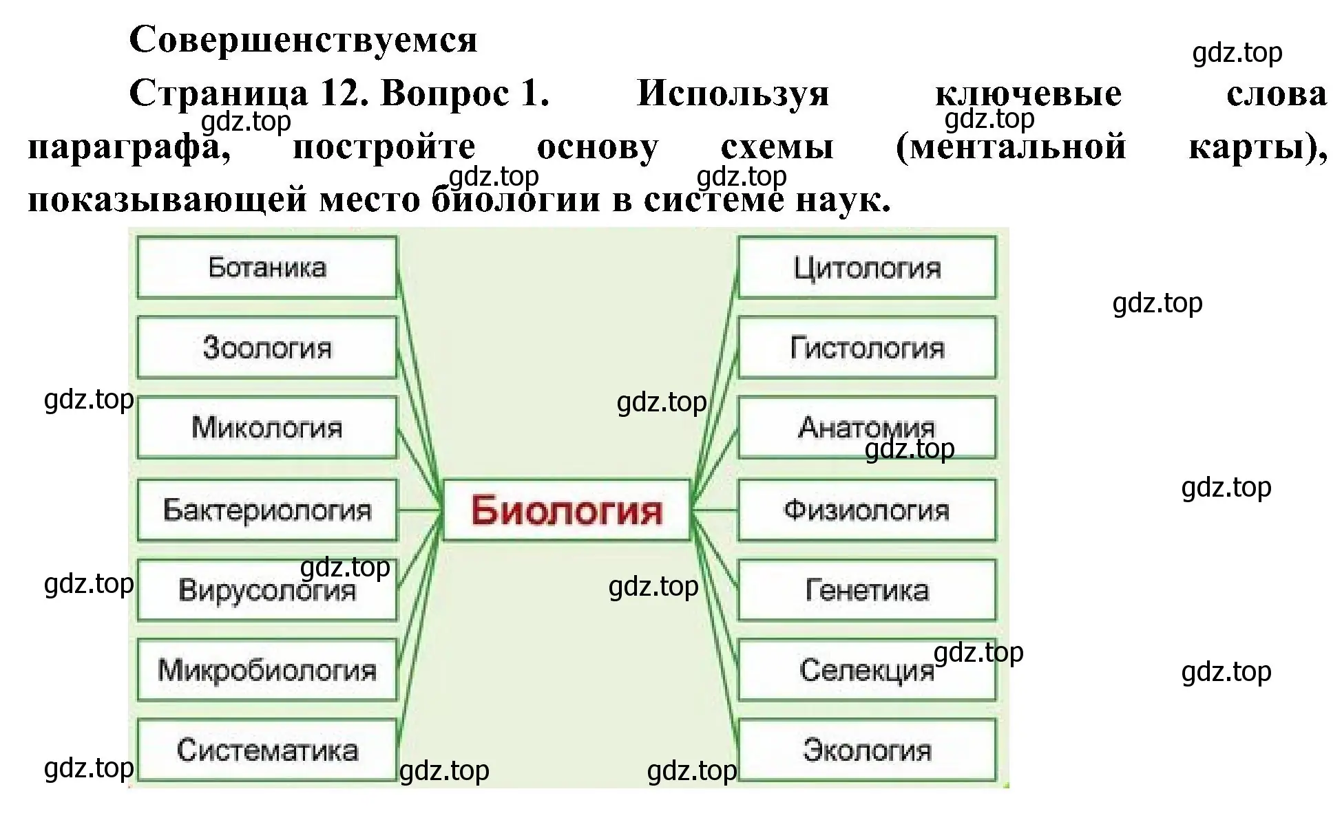 Решение номер 1 (страница 12) гдз по биологии 10 класс Пасечник, Каменский, учебник